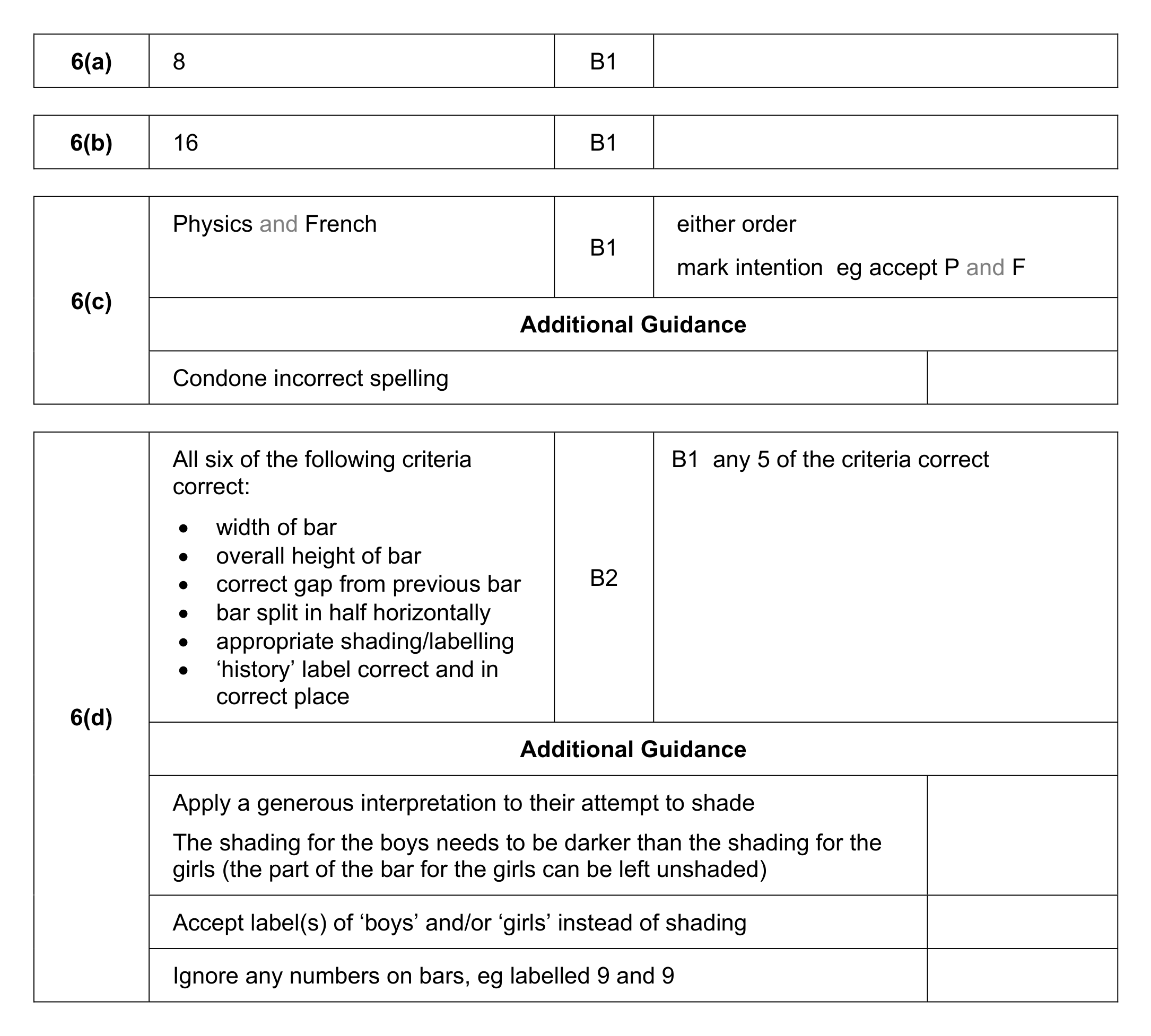 Mark scheme for Q6