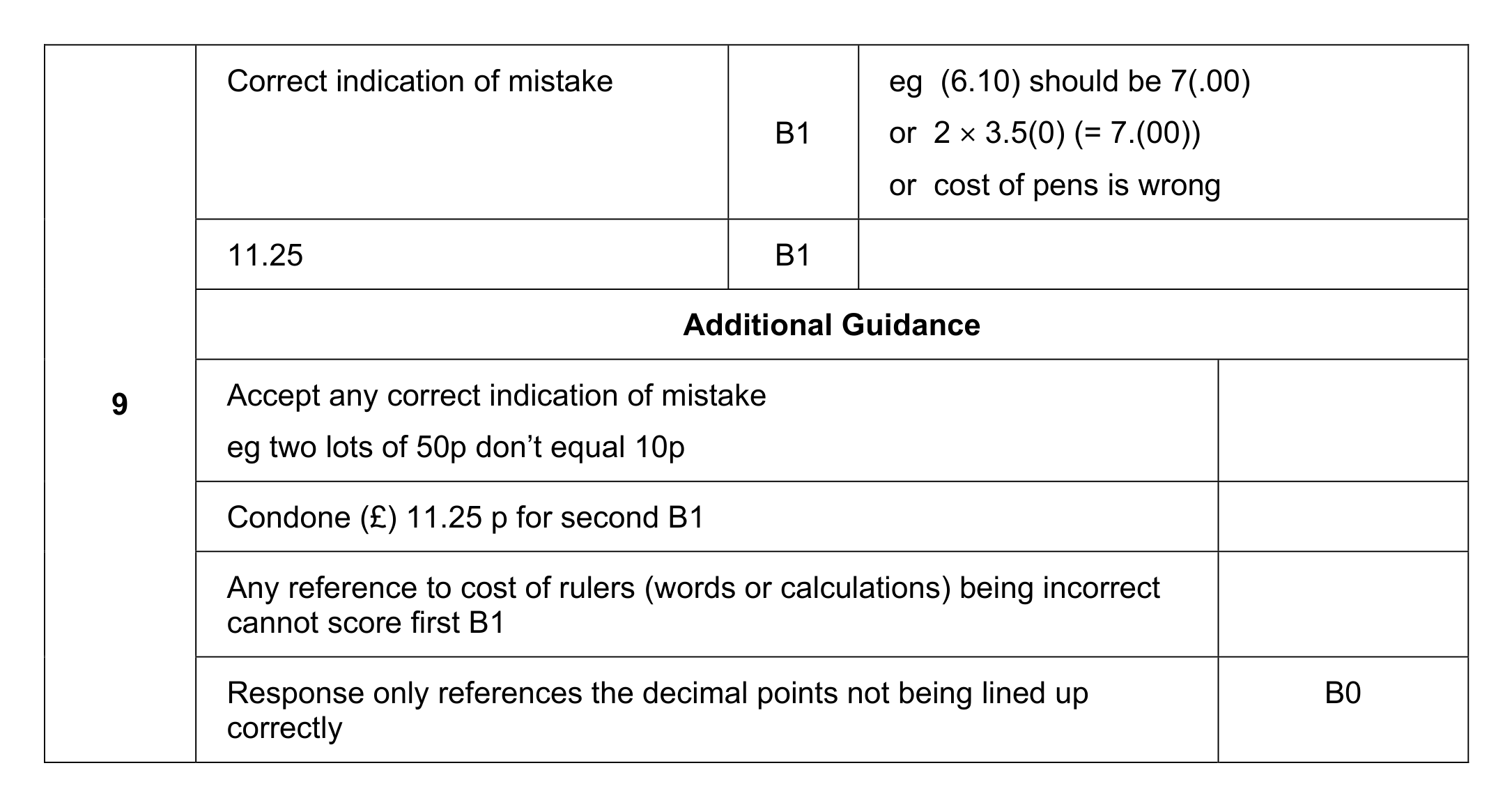 Mark scheme for Q9