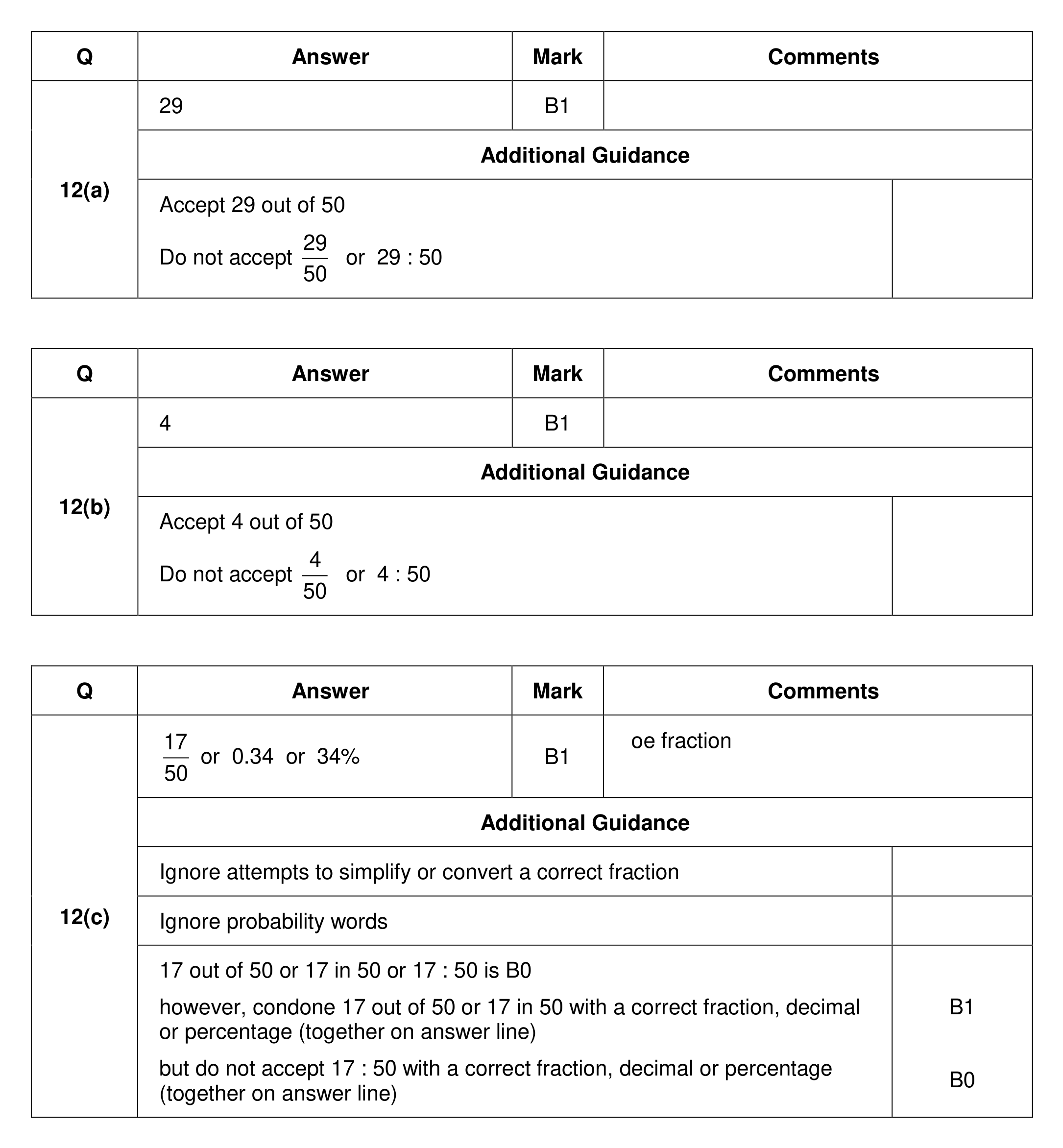 Mark scheme for Q12
