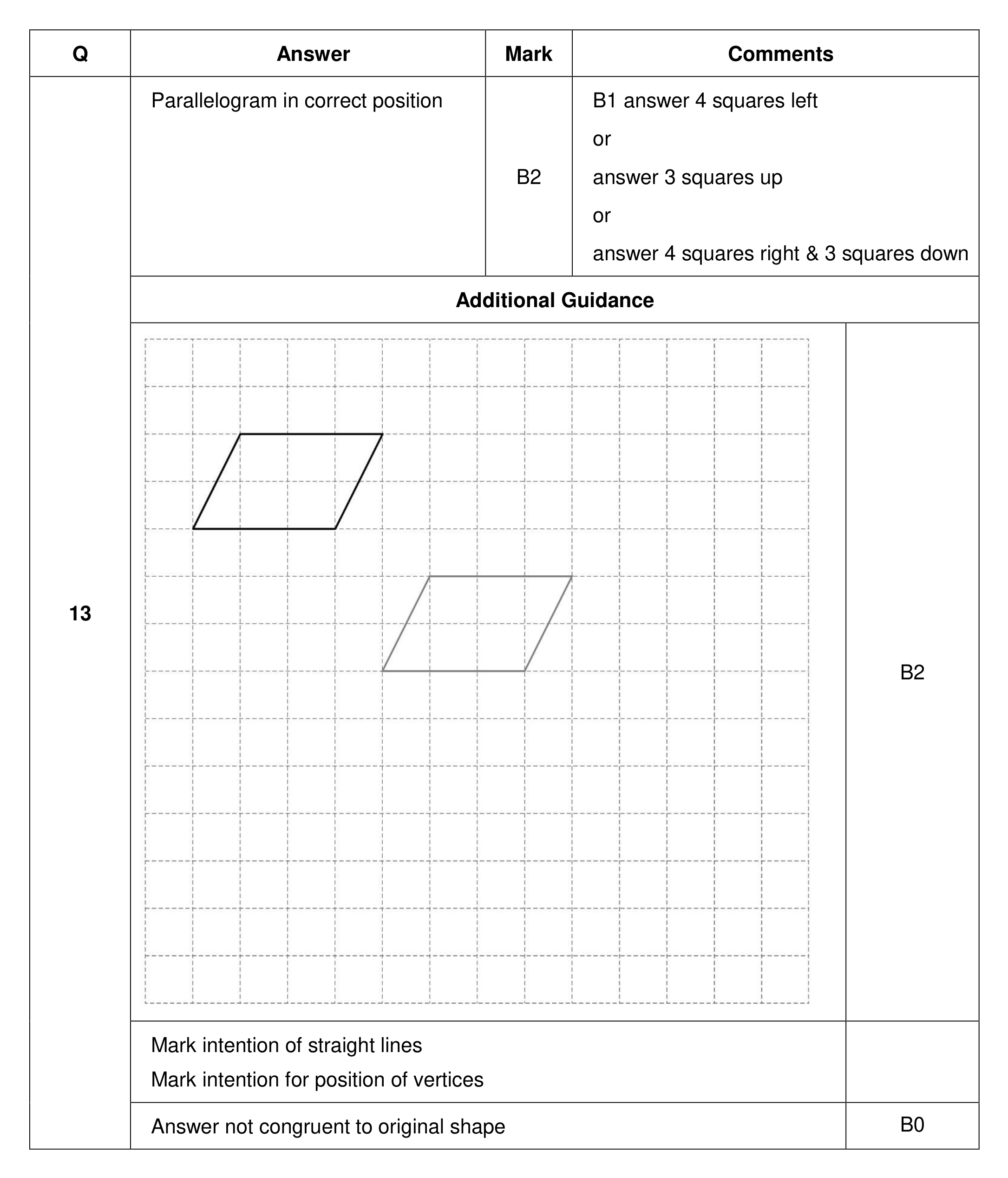 Mark scheme for Q13