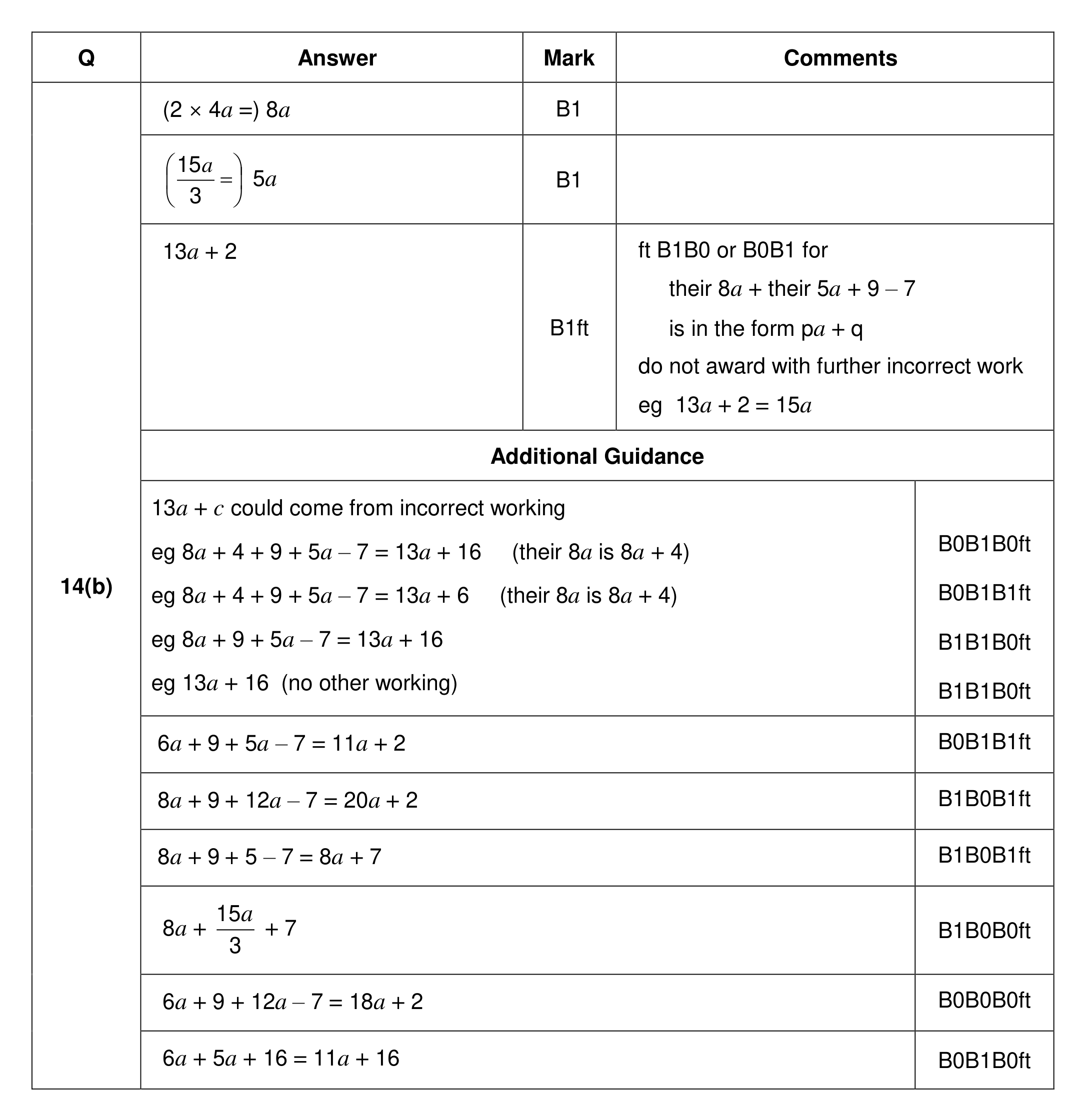 Mark scheme for Q14 (part 2 of 2)
