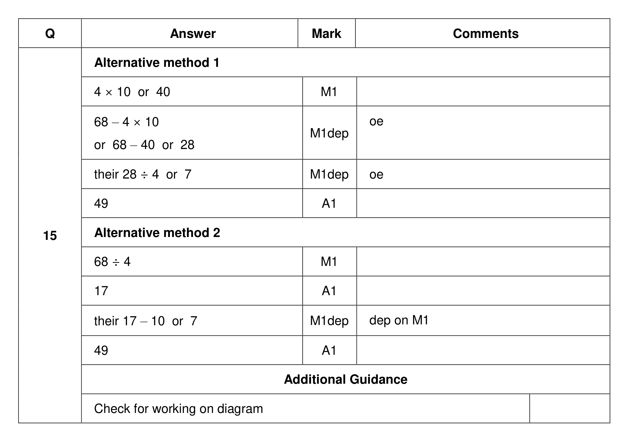 Mark scheme for Q15