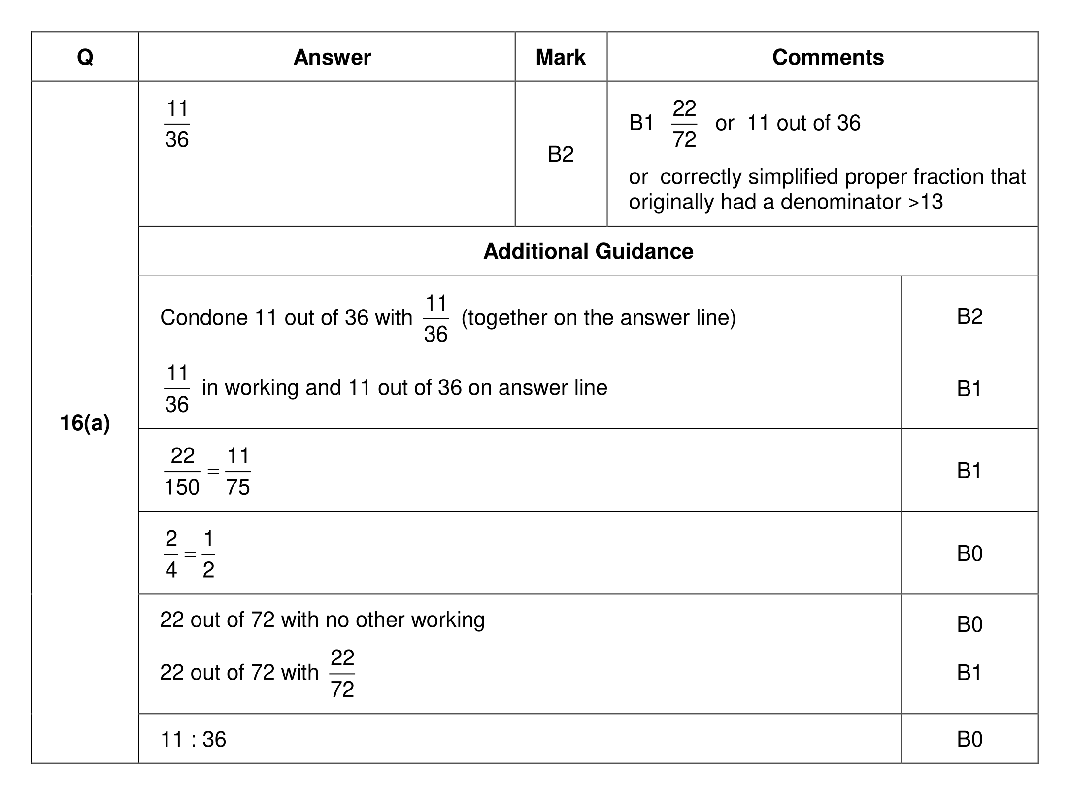 Mark scheme for Q16 (part 1 of 2)