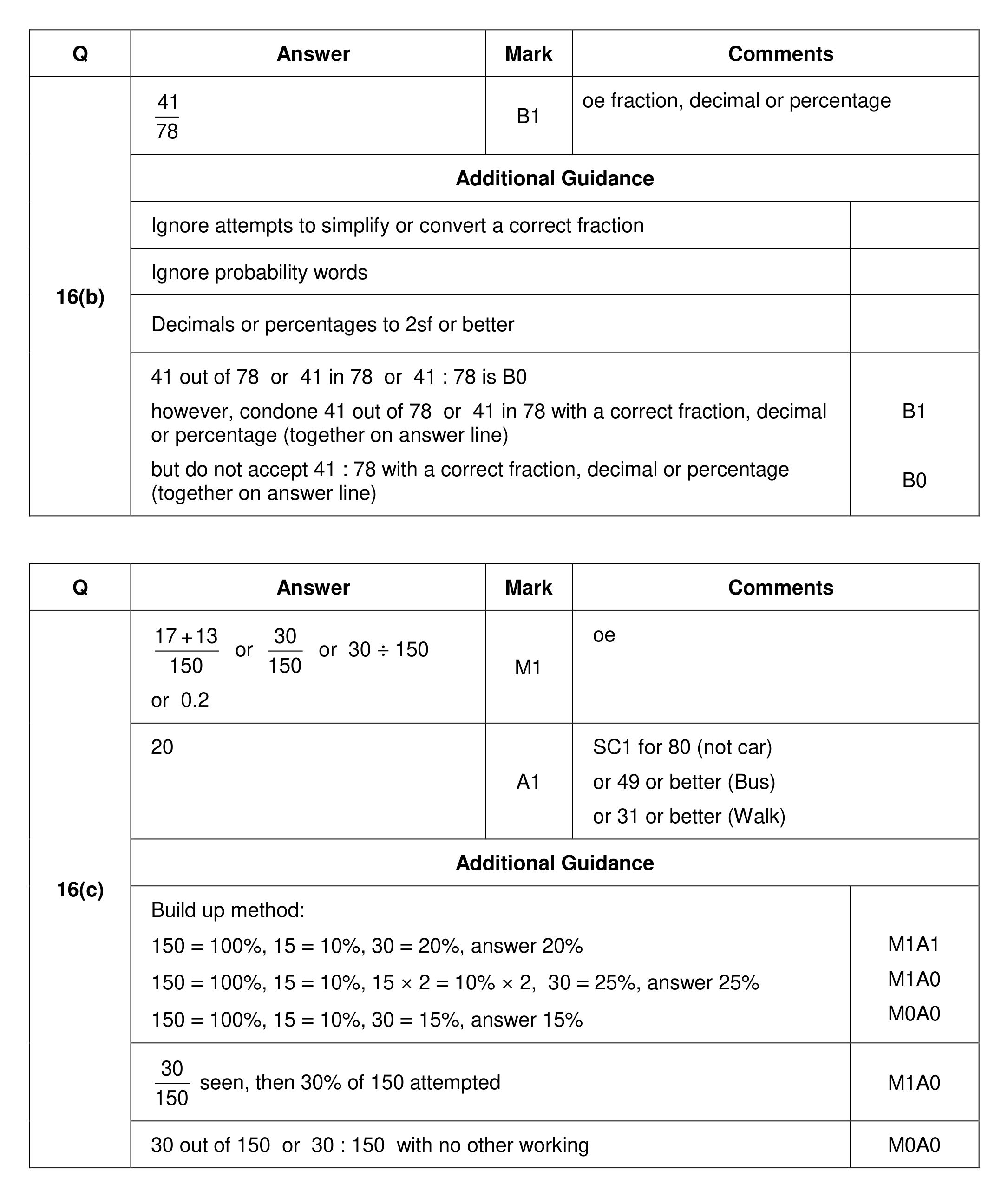 Mark scheme for Q16 (part 2 of 2)