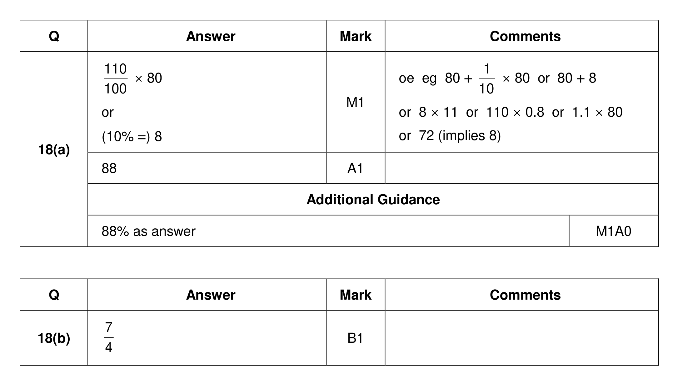 Mark scheme for Q18
