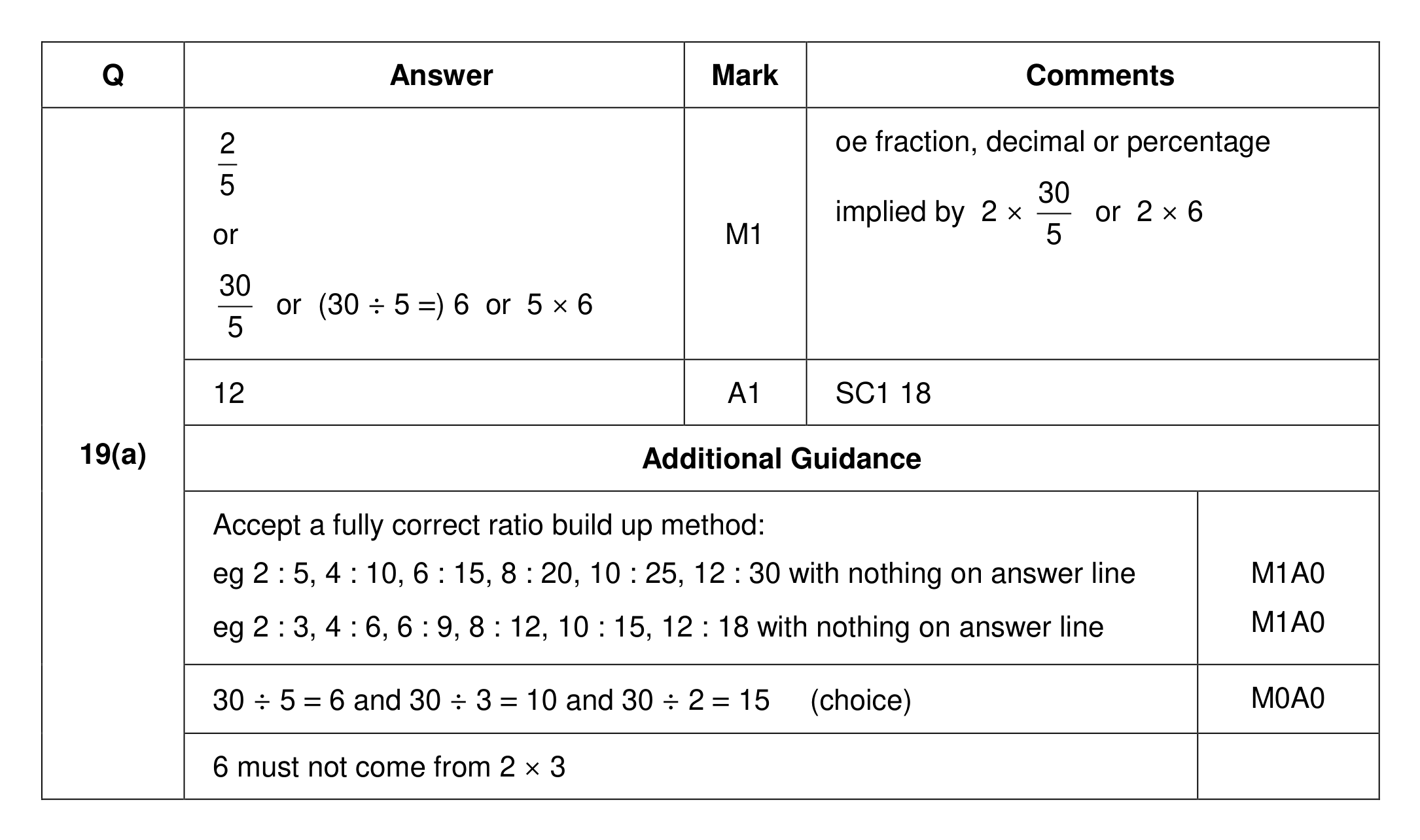 Mark scheme for Q19 (part 1 of 2)