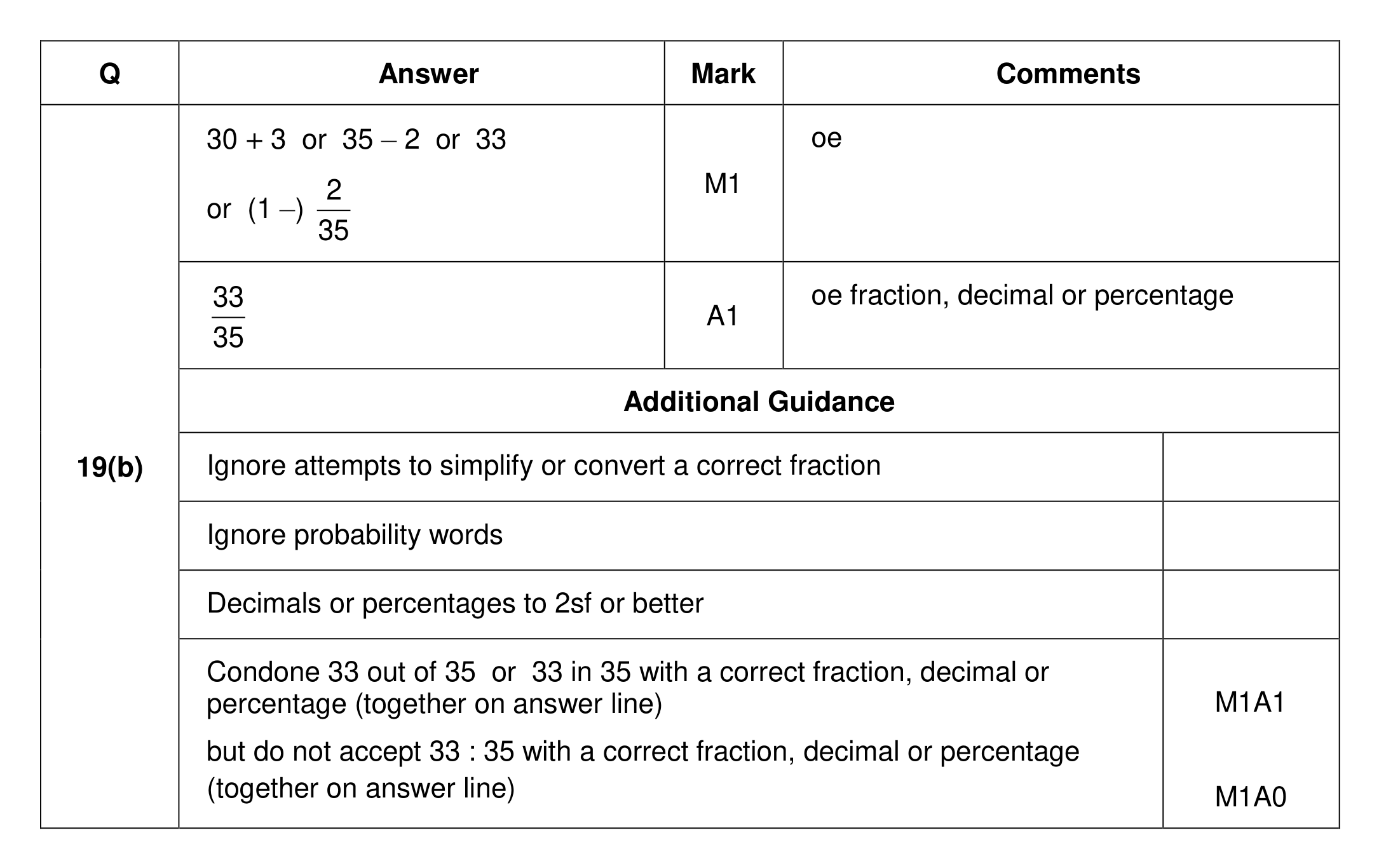 Mark scheme for Q19 (part 2 of 2)