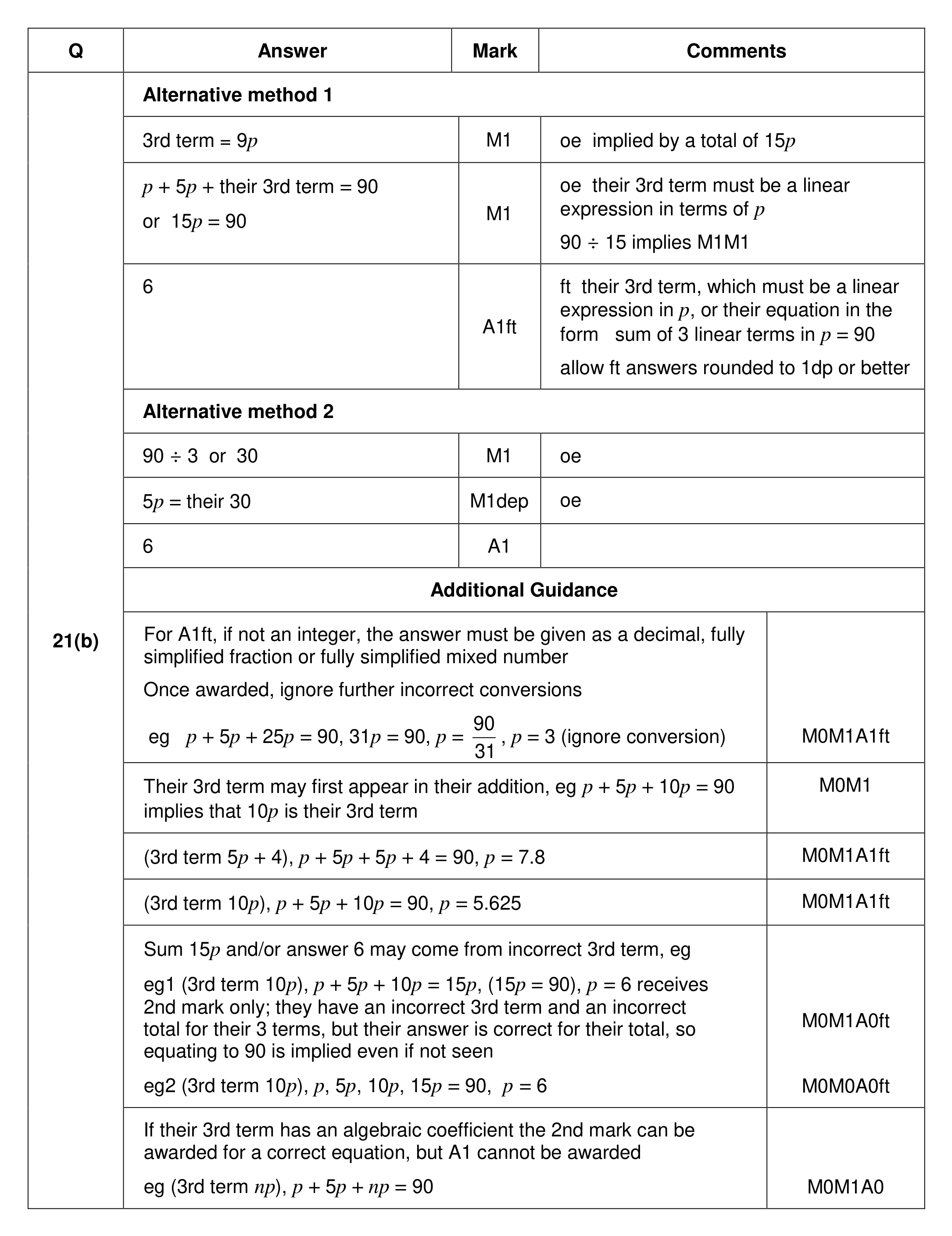 Mark scheme for Q21 (part 2 of 2)