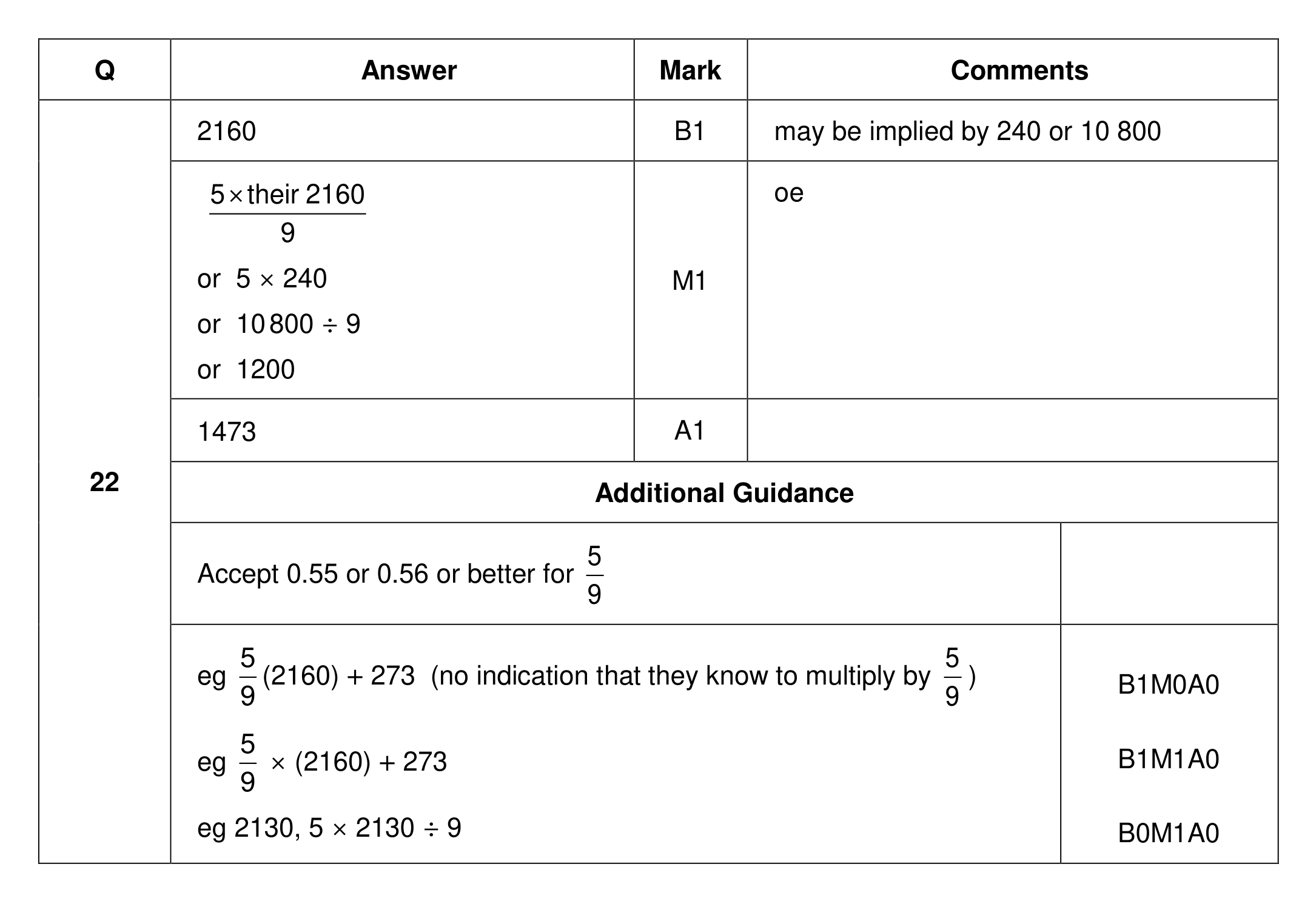 Mark scheme for Q22