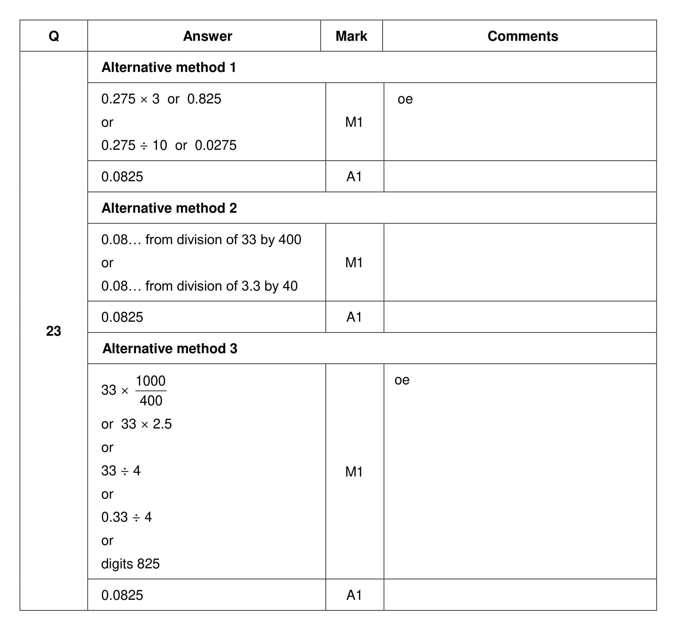 Mark scheme for Q23
