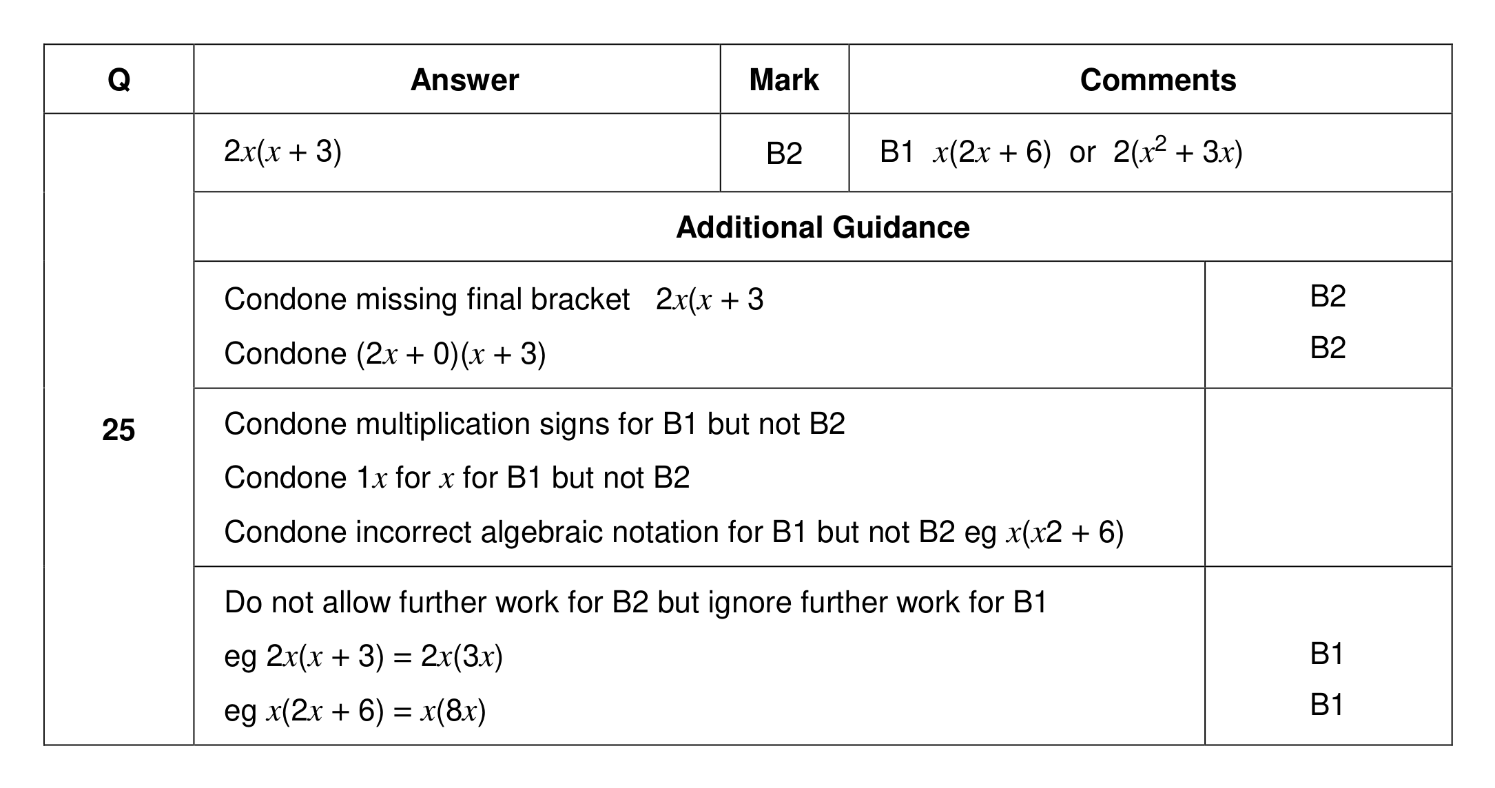 Mark scheme for Q25