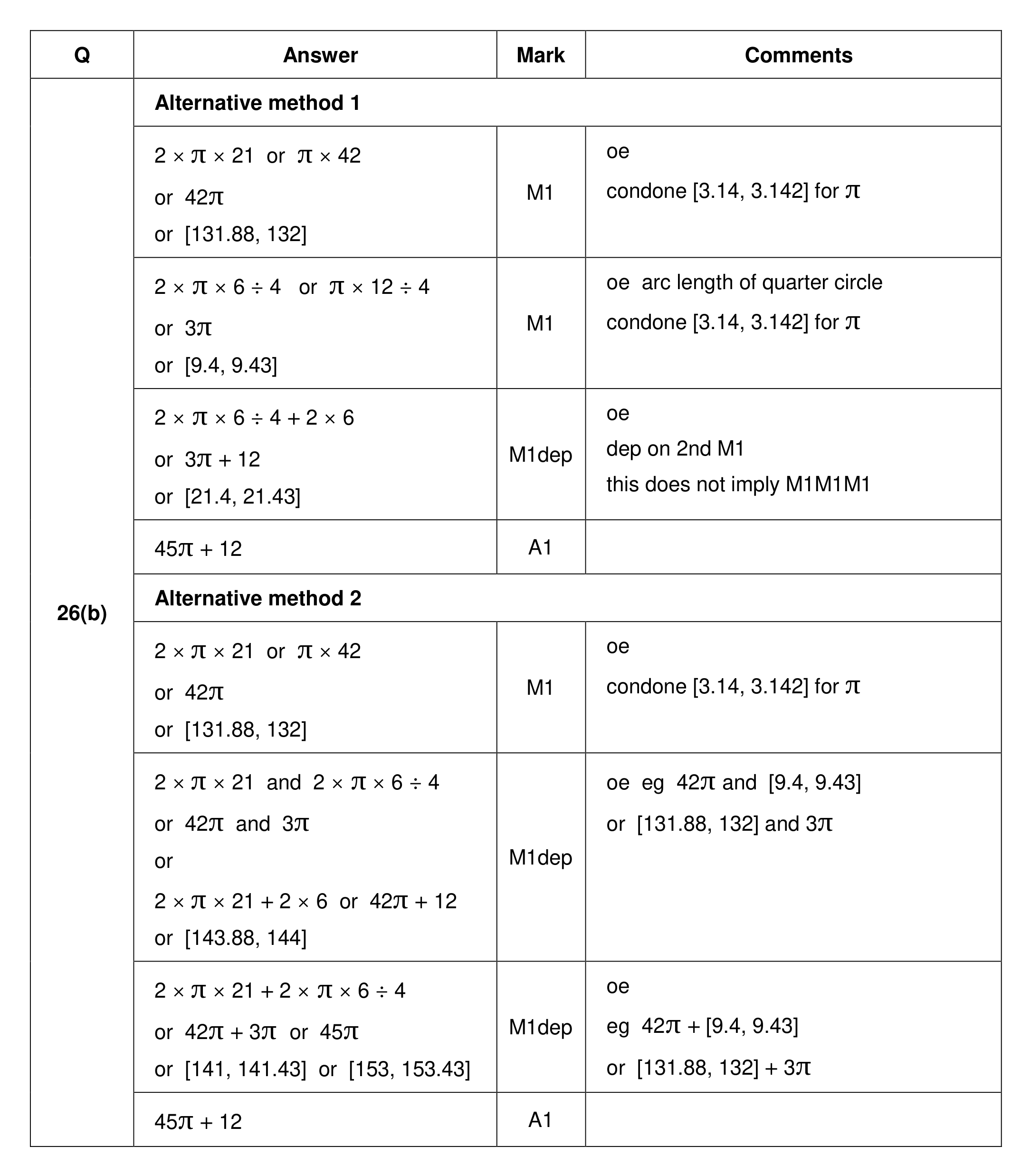 Mark scheme for Q26 (part 2 of 3)