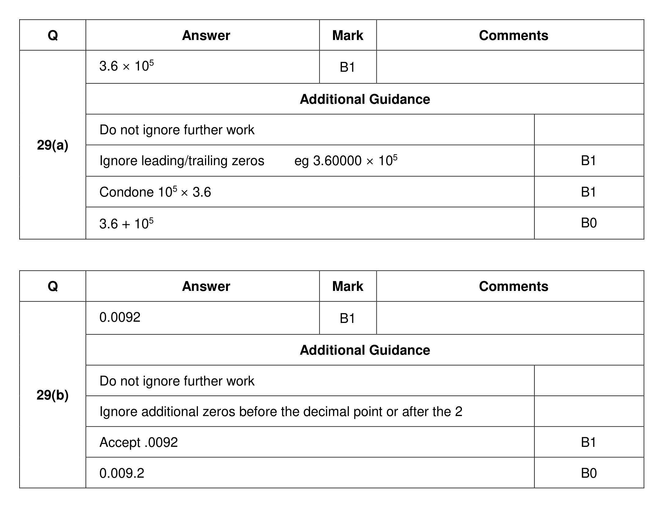 Mark scheme for Q29