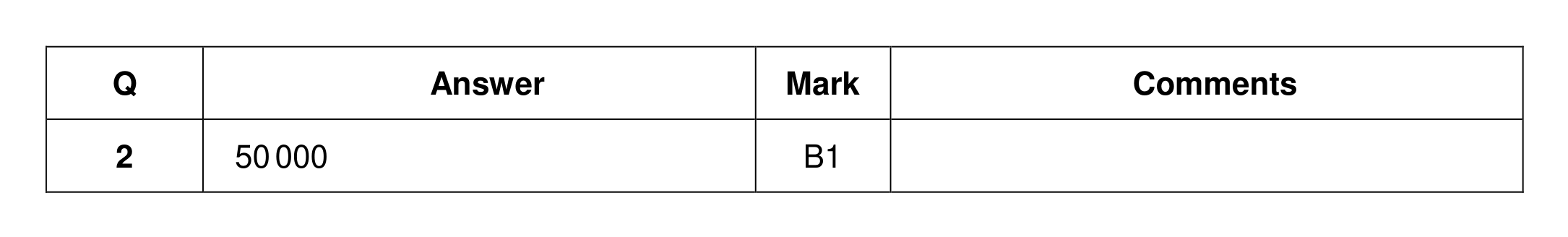Mark scheme for Q2