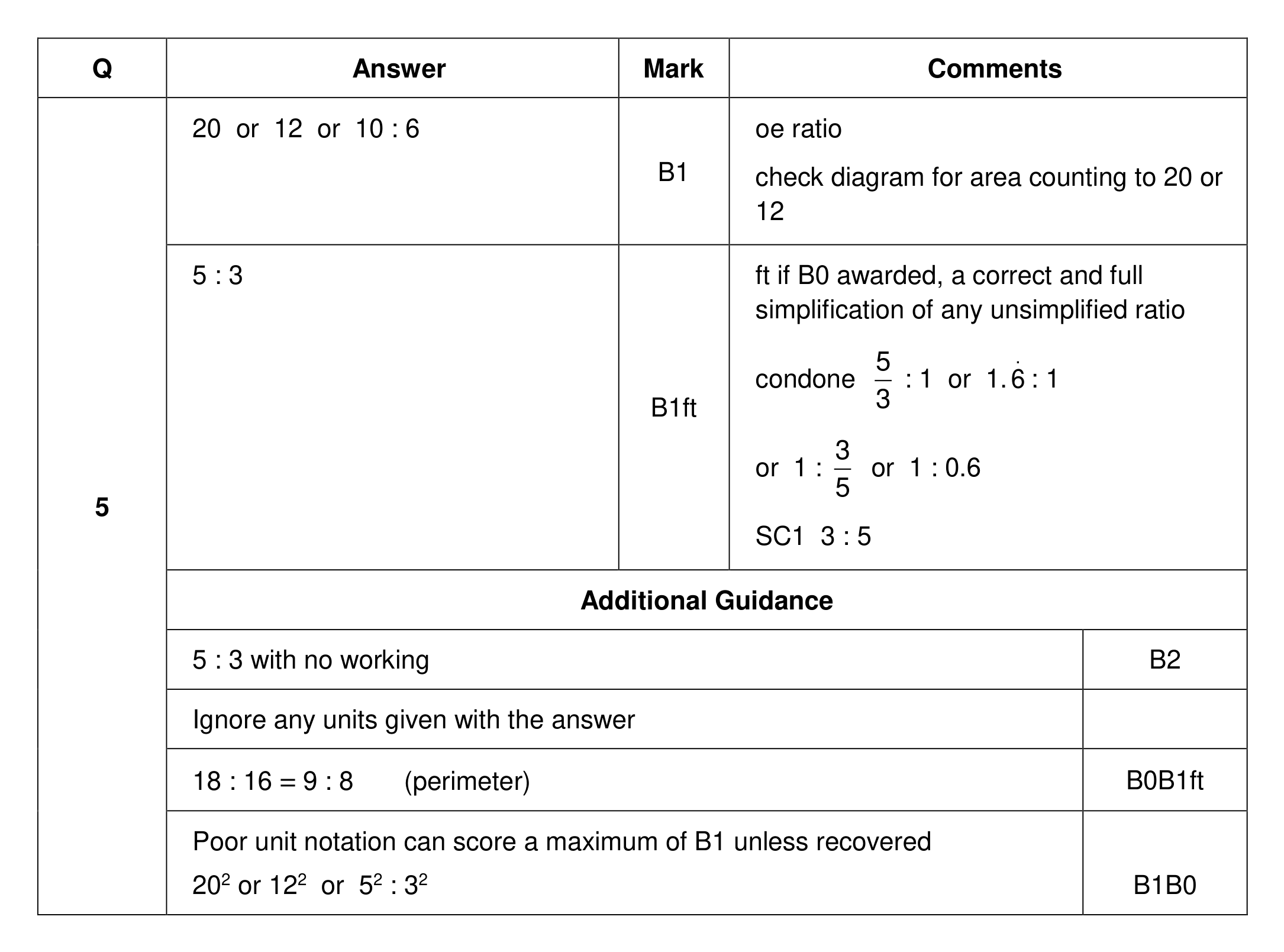 Mark scheme for Q5