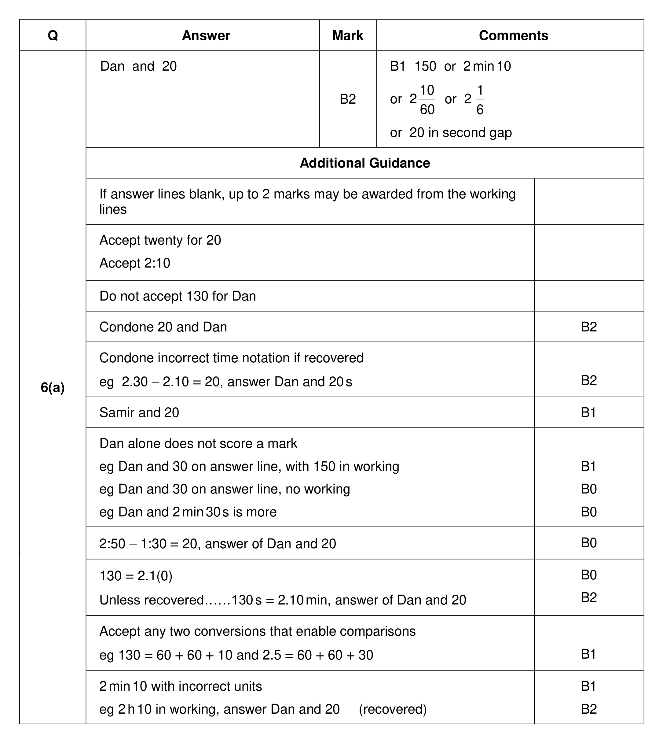 Mark scheme for Q6 (part 1 of 2)