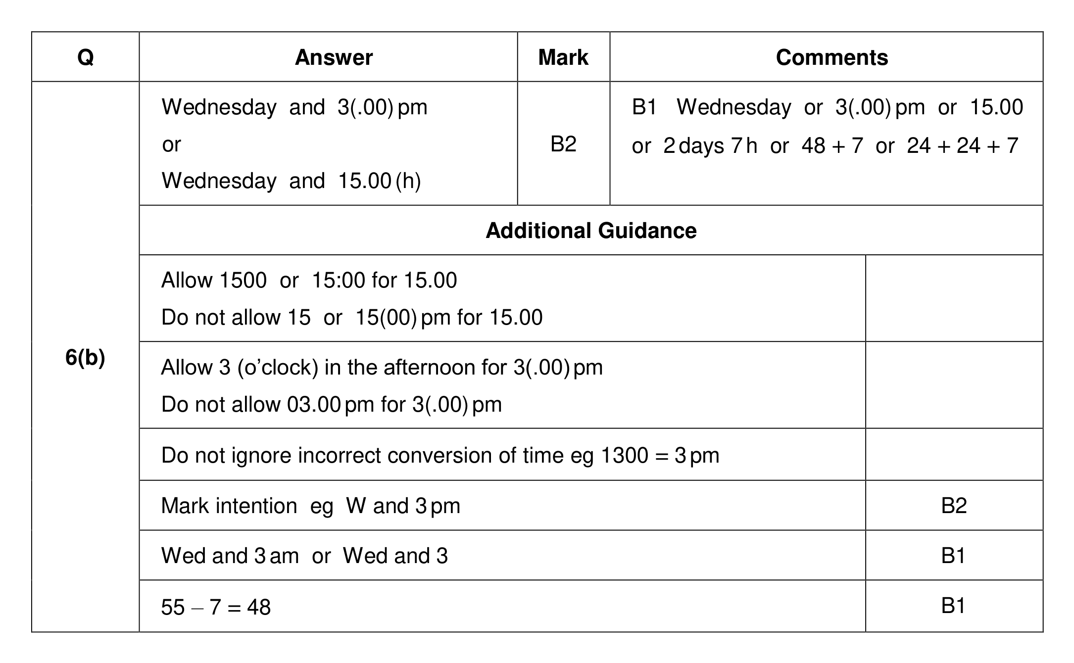Mark scheme for Q6 (part 2 of 2)