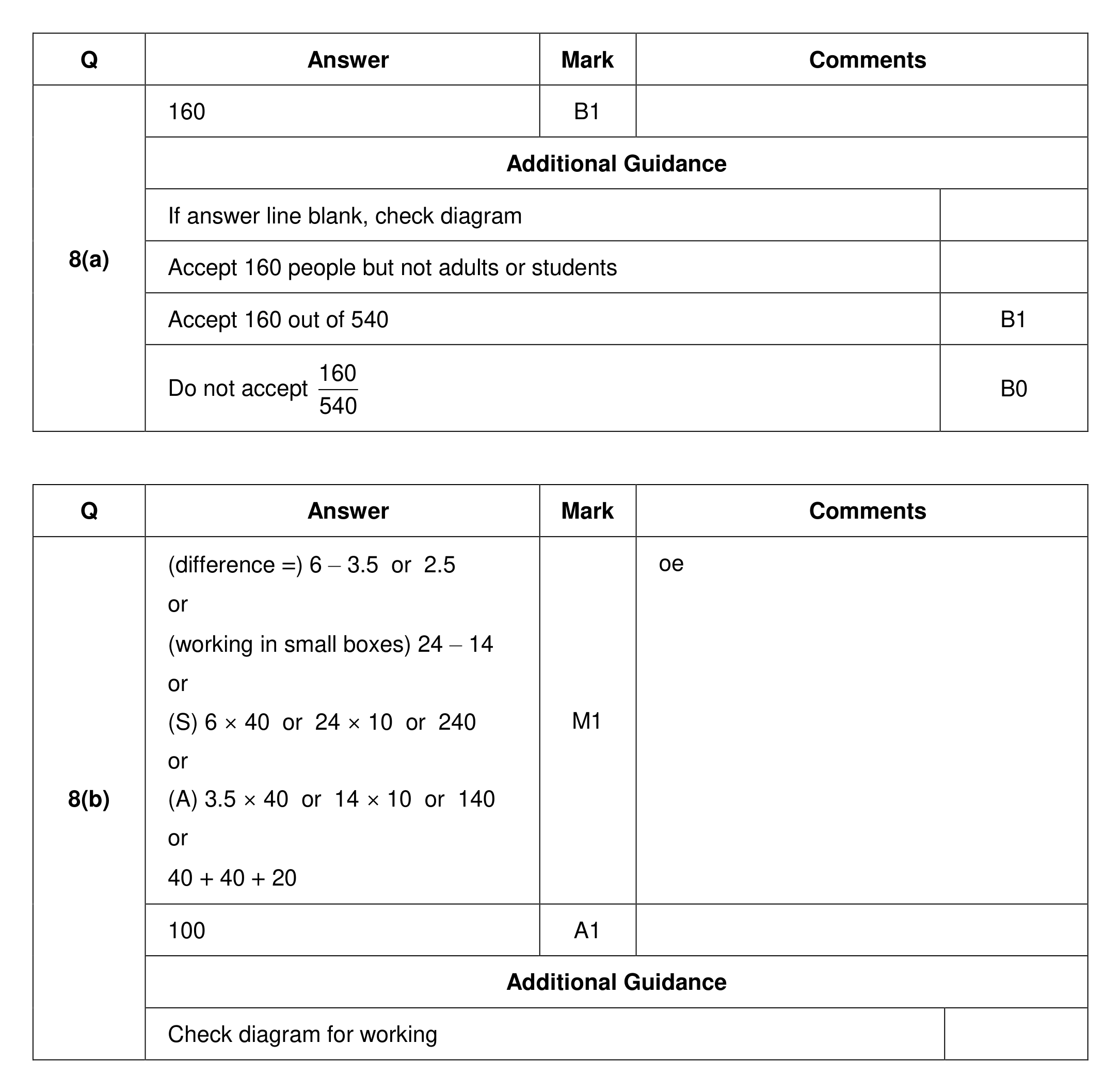 Mark scheme for Q8 (part 1 of 2)