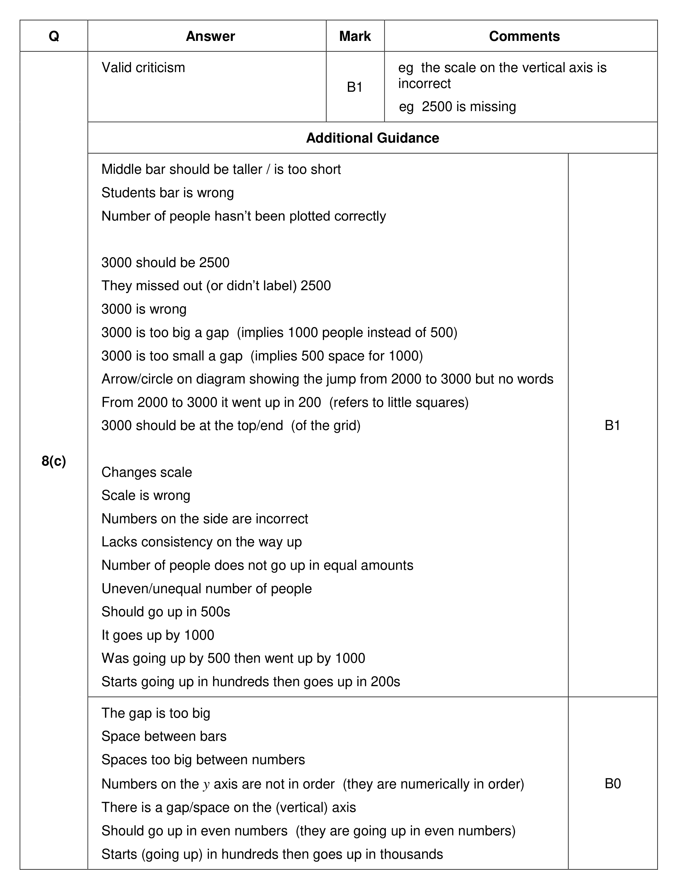 Mark scheme for Q8 (part 2 of 2)