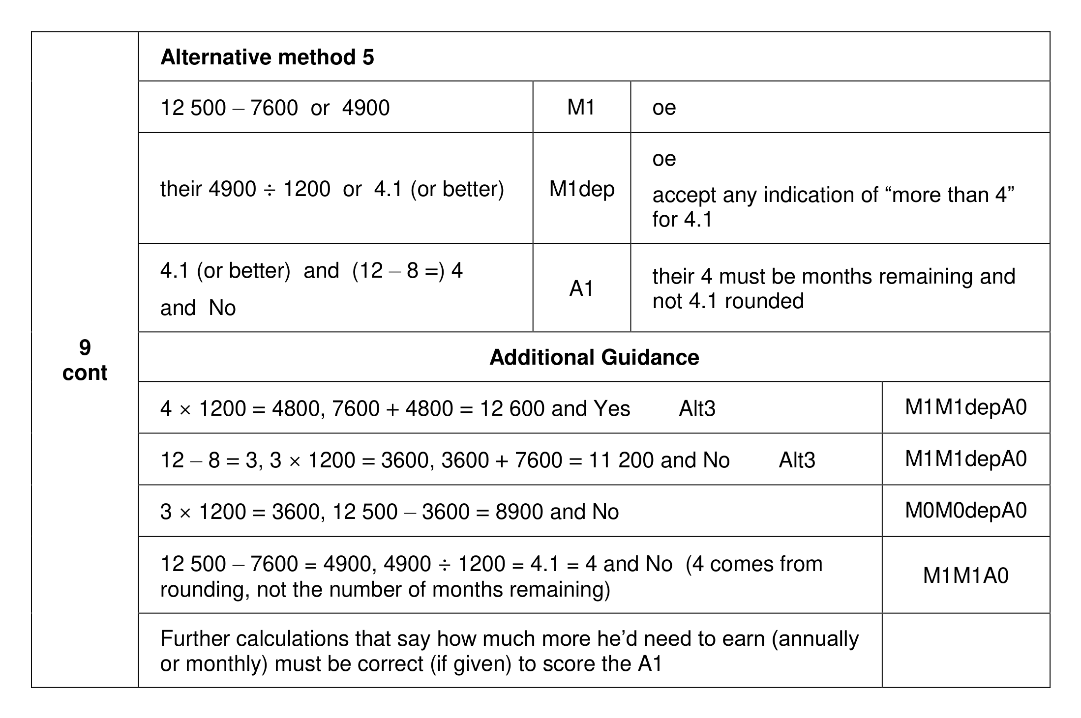 Mark scheme for Q9 (part 2 of 2)