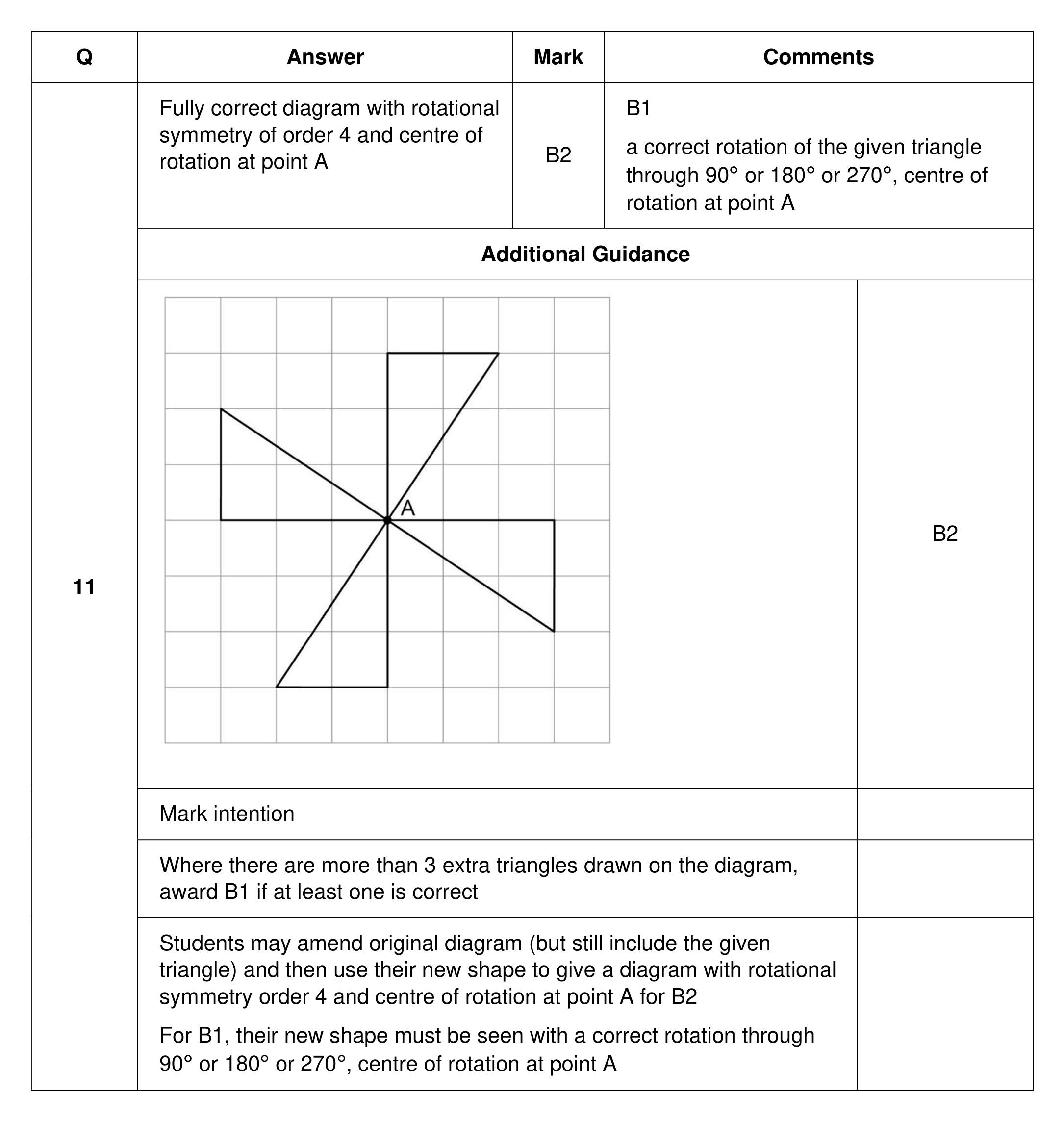 Mark scheme for Q11