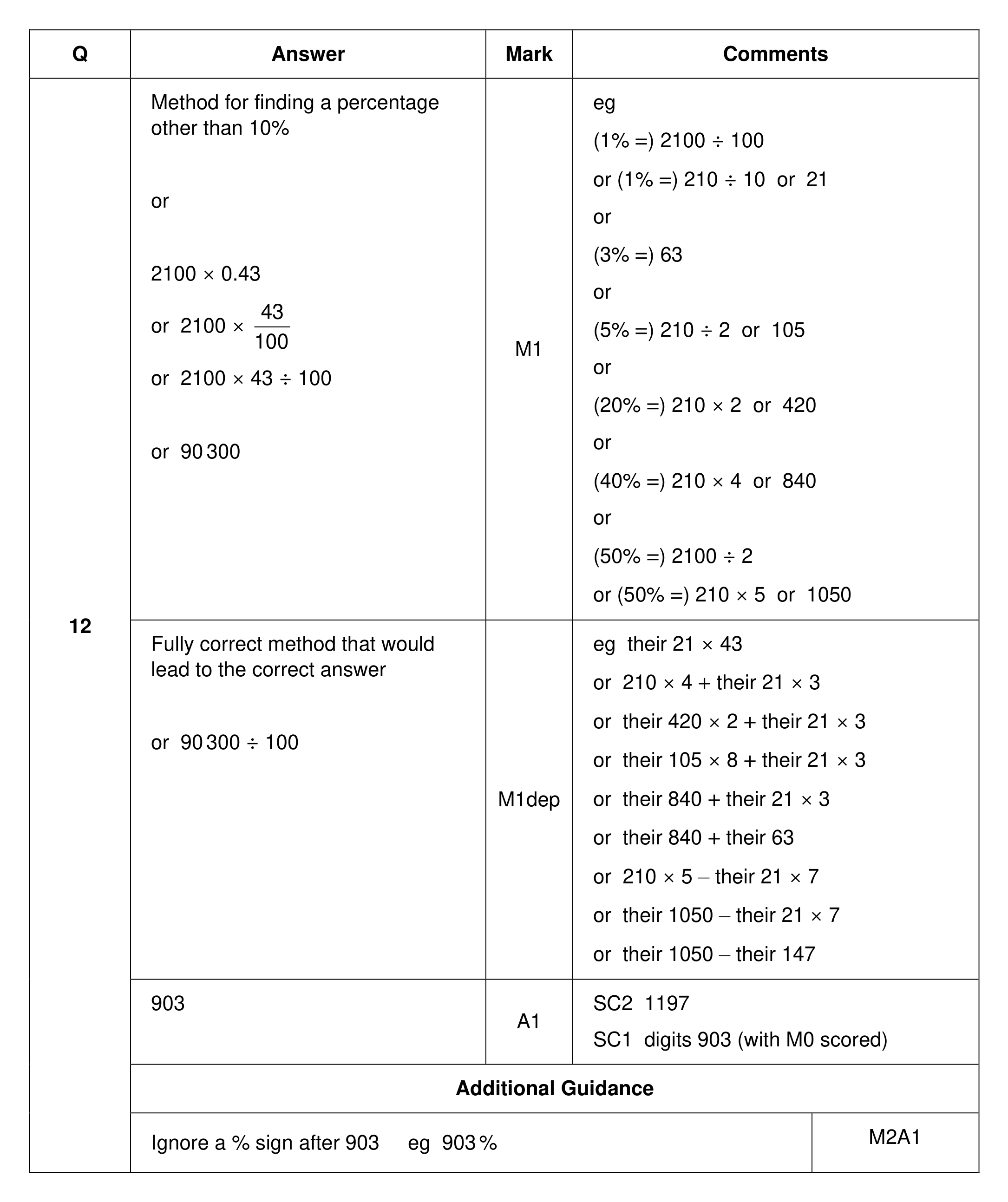 Mark scheme for Q12