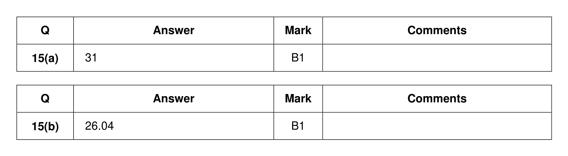 Mark scheme for Q15 (part 1 of 2)