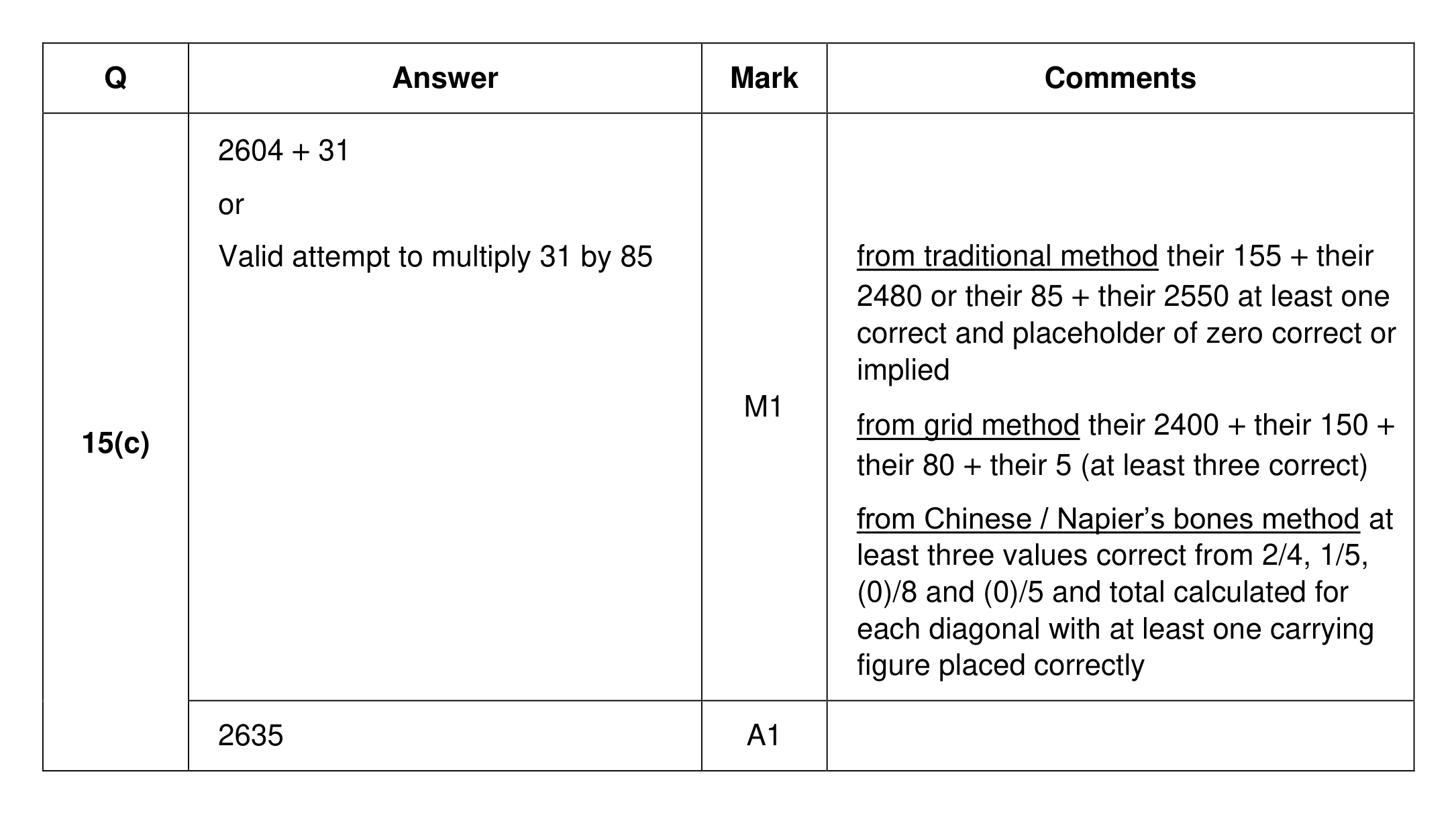 Mark scheme for Q15 (part 2 of 2)