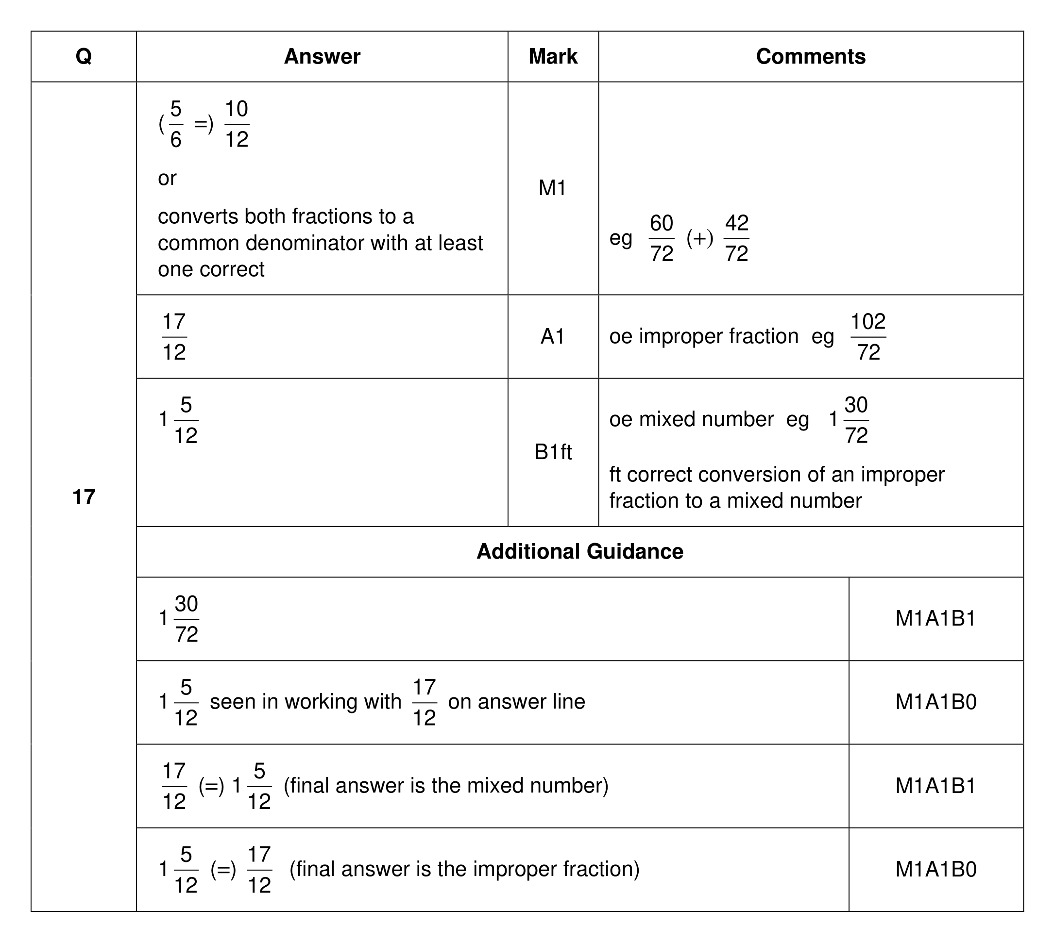 Mark scheme for Q17