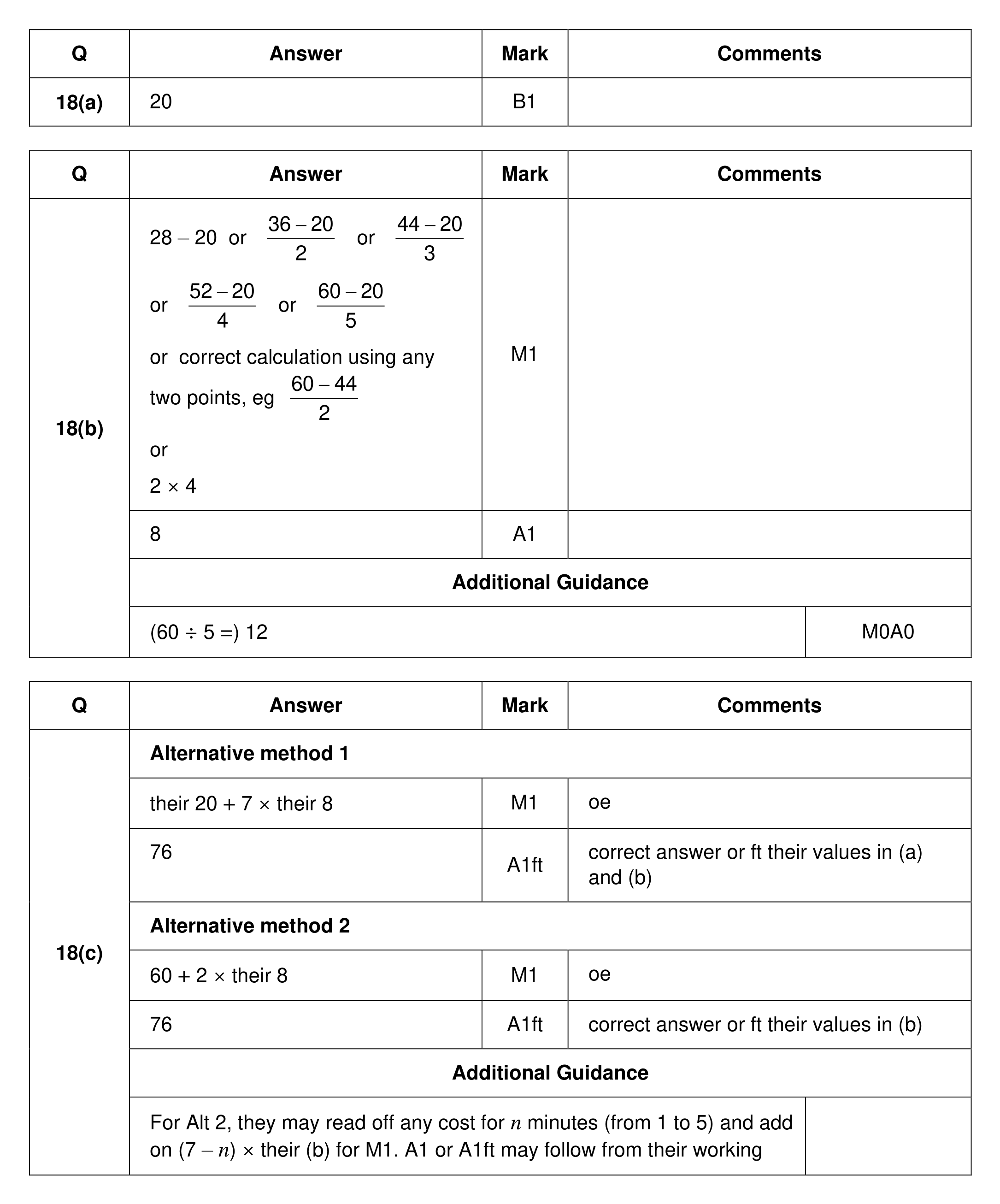 Mark scheme for Q18