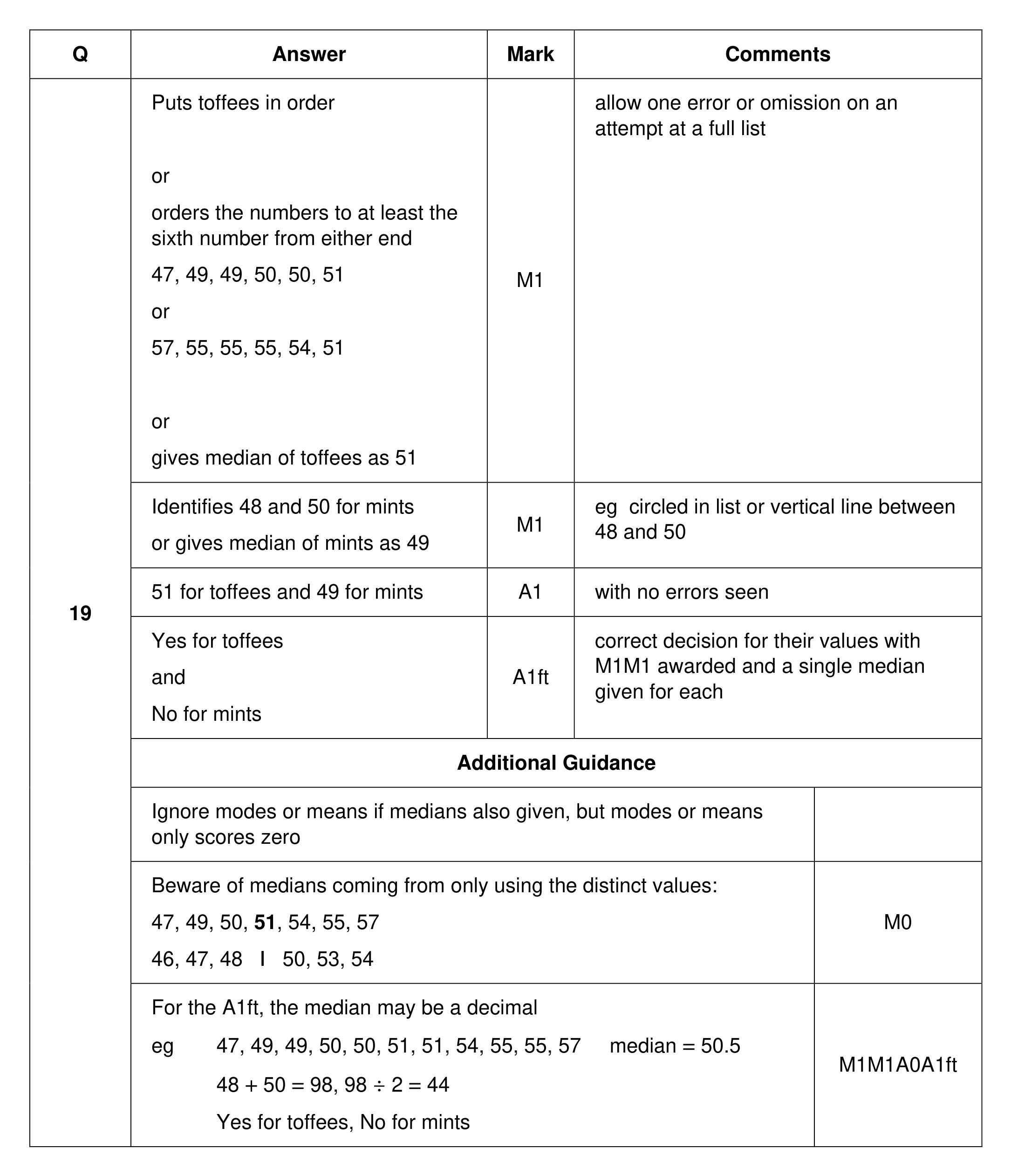 Mark scheme for Q19