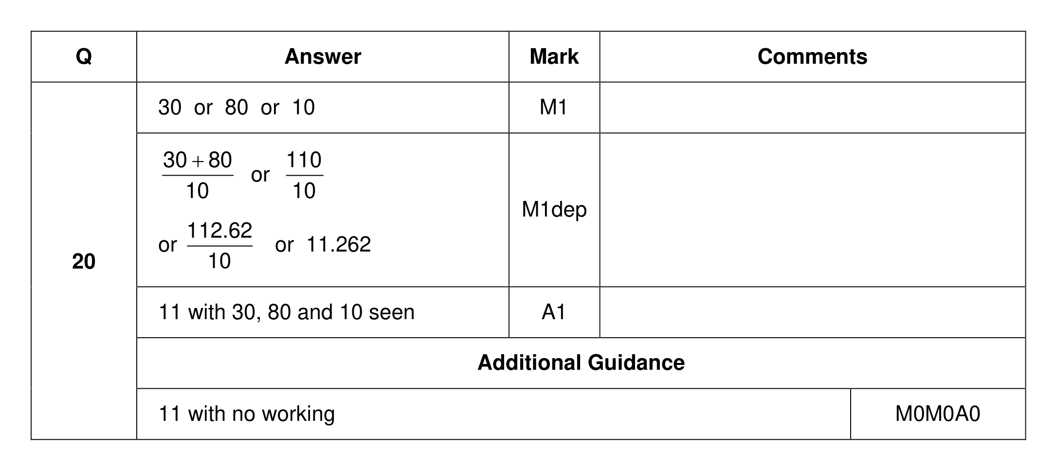 Mark scheme for Q20
