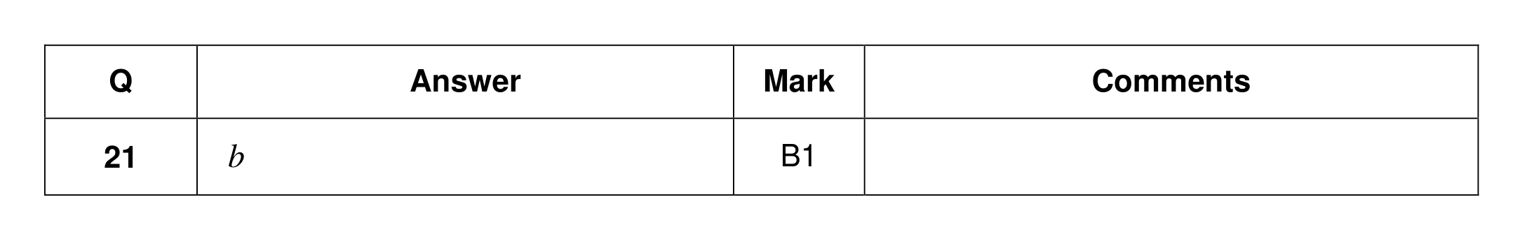 Mark scheme for Q21