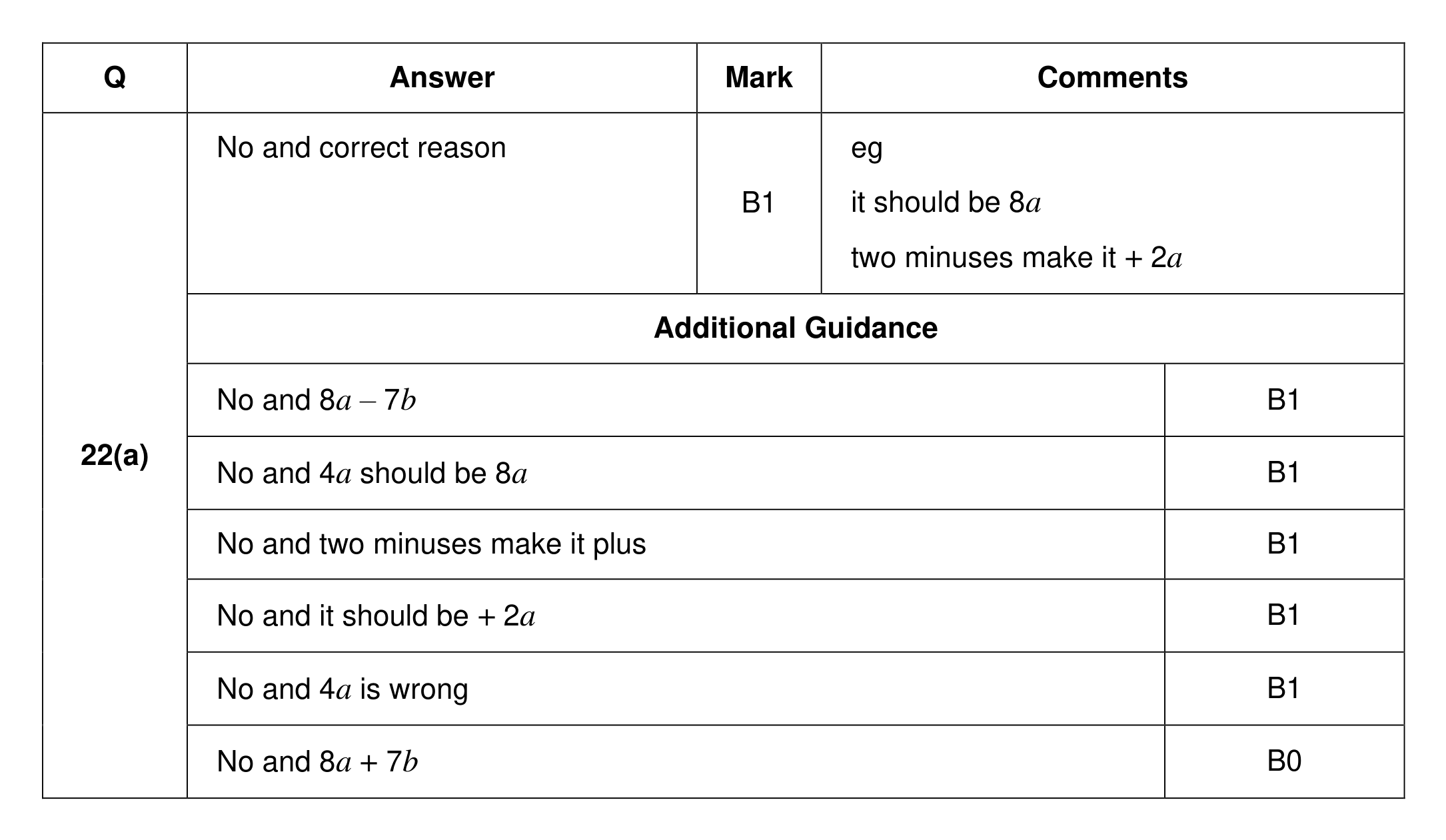 Mark scheme for Q22 (part 1 of 2)