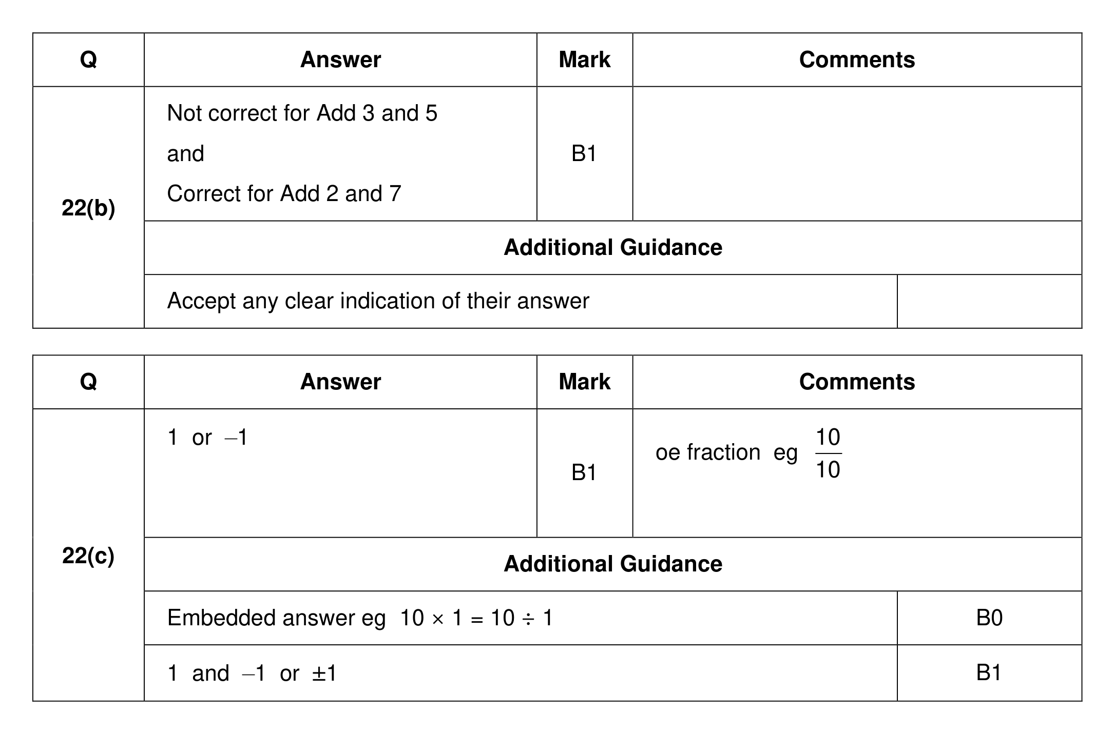 Mark scheme for Q22 (part 2 of 2)