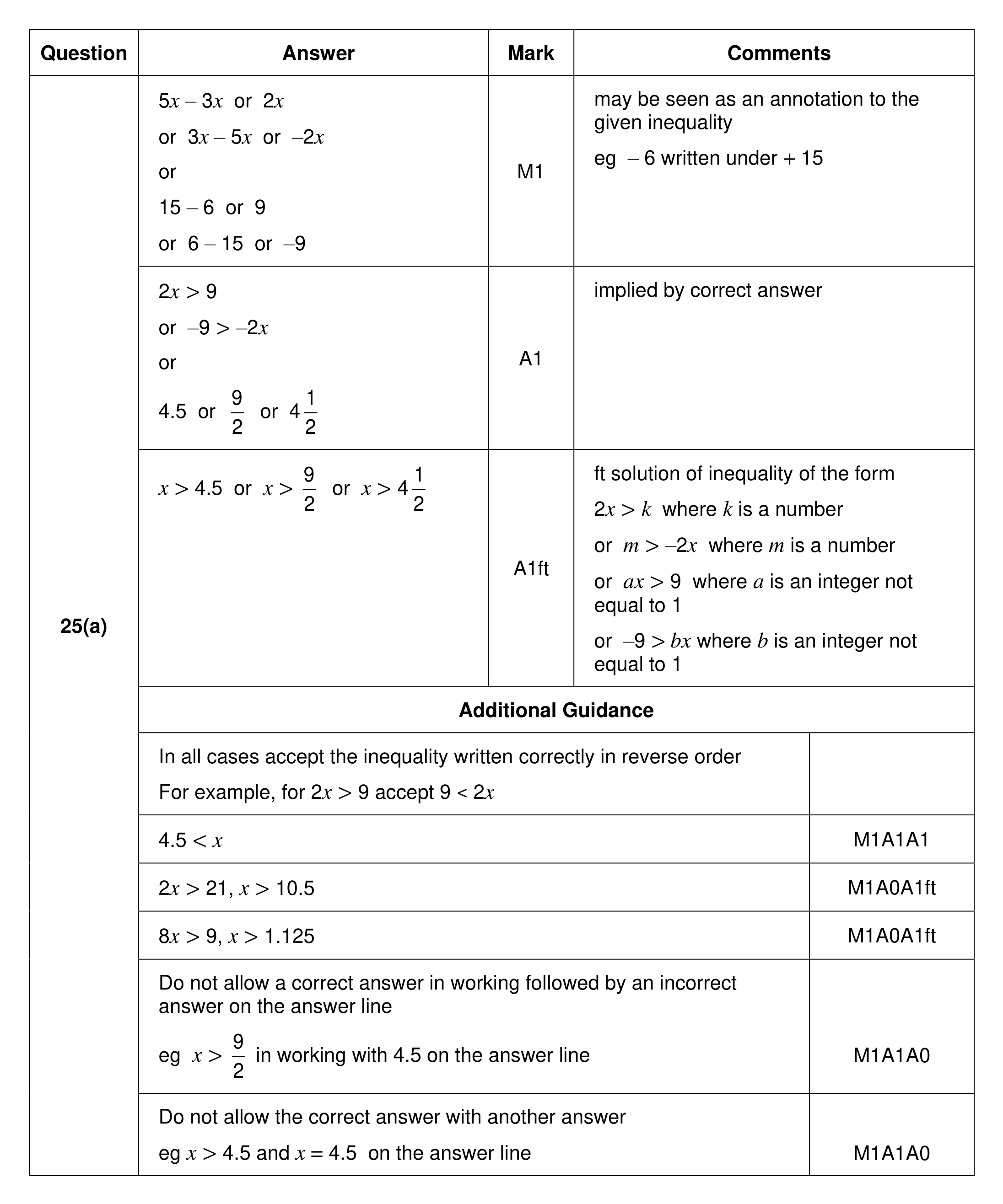 Mark scheme for Q25 (part 1 of 2)