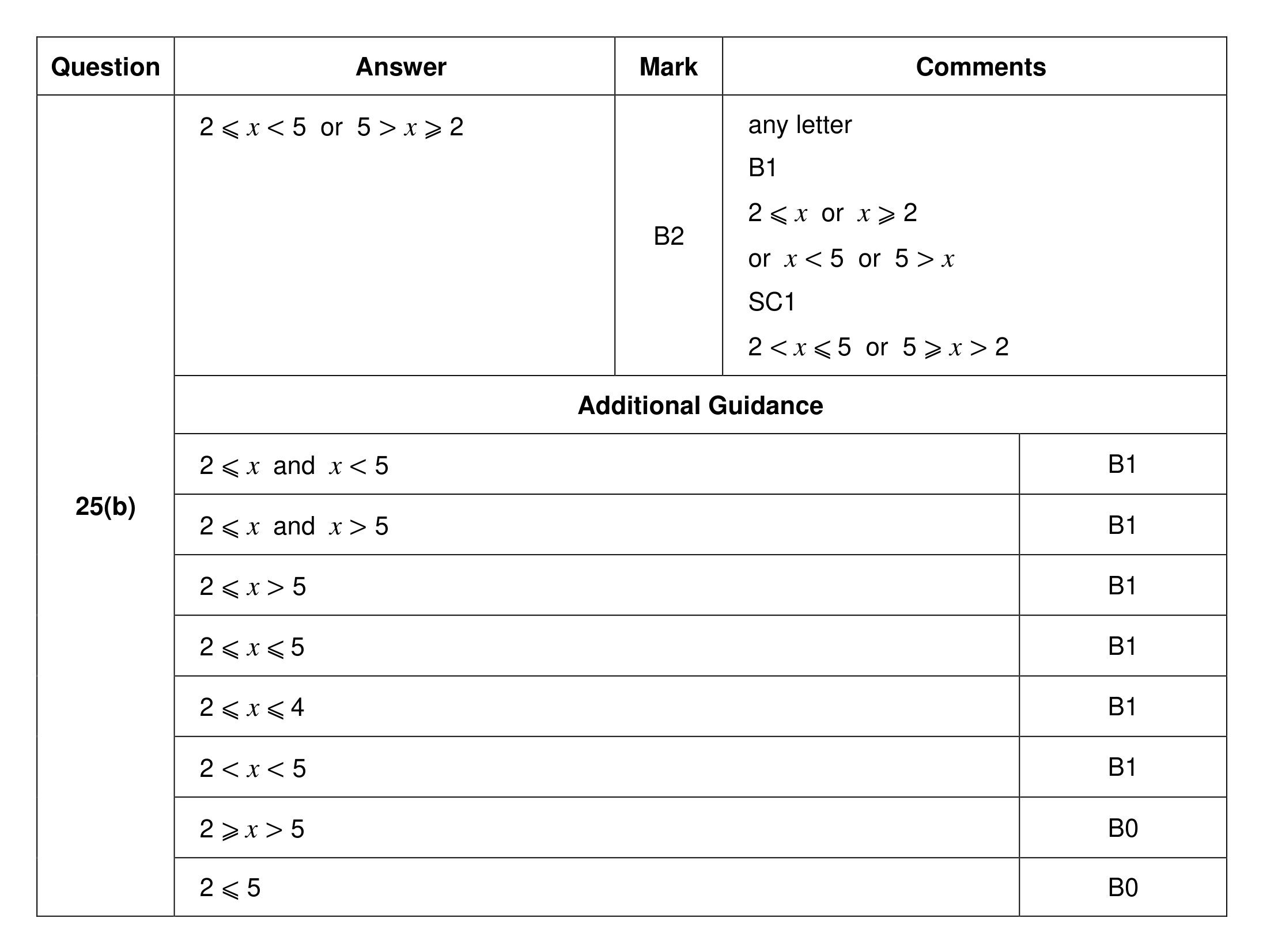 Mark scheme for Q25 (part 2 of 2)