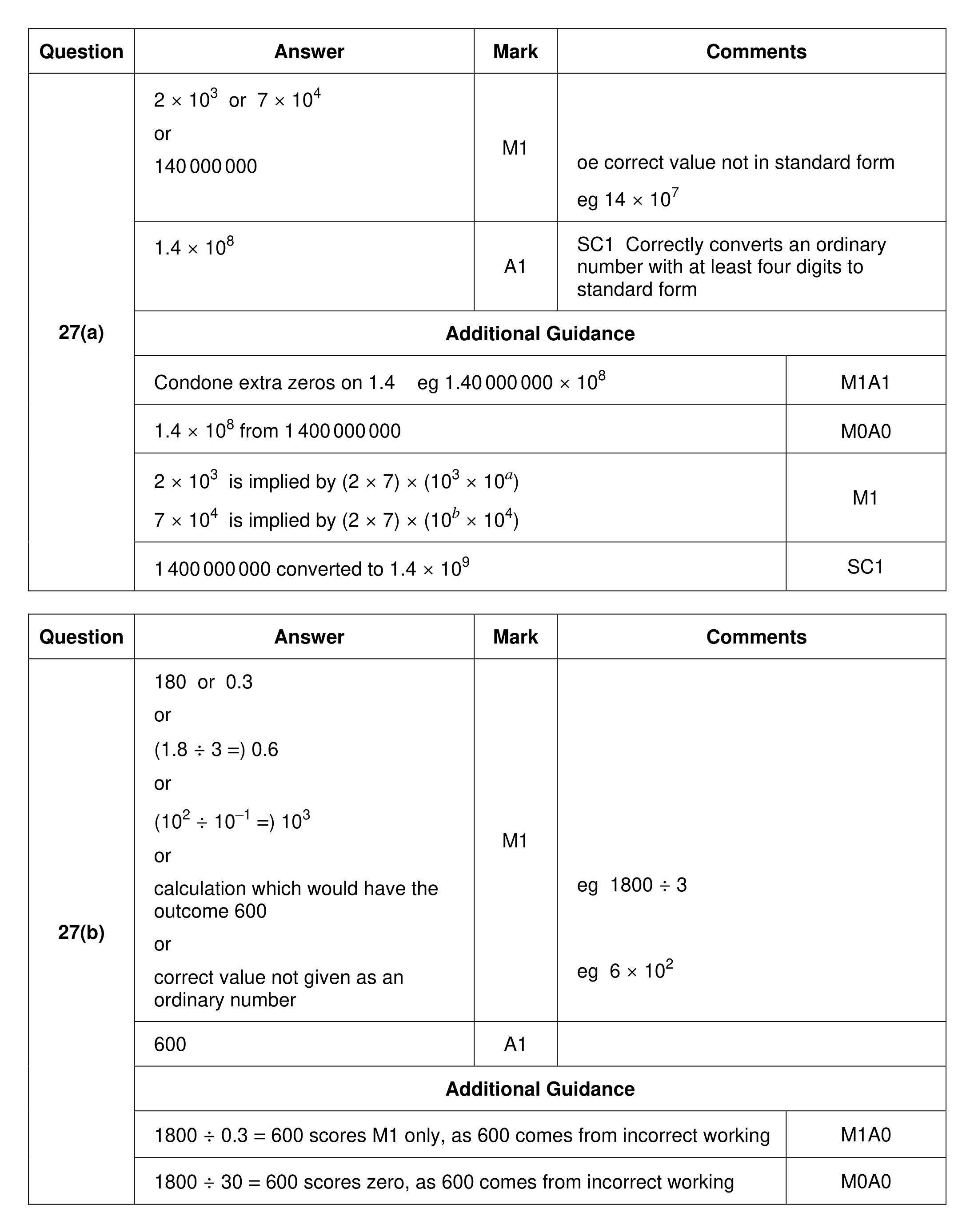 Mark scheme for Q27