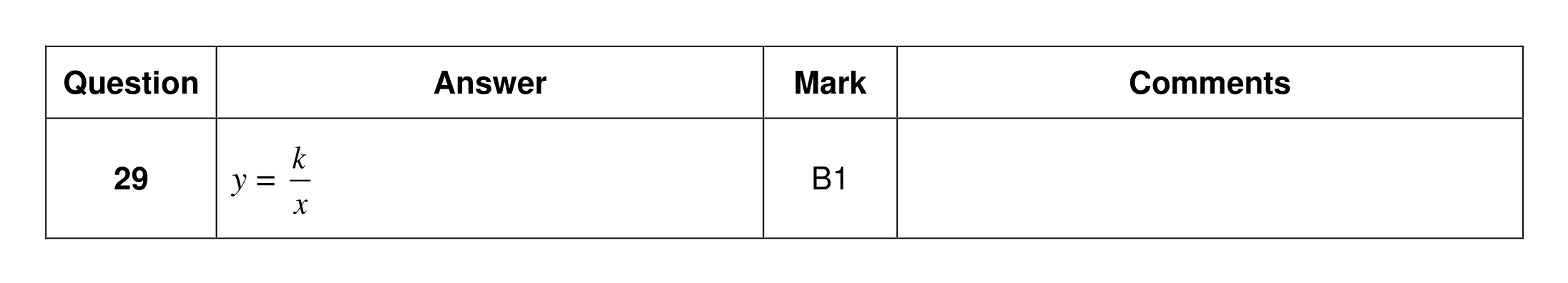 Mark scheme for Q29