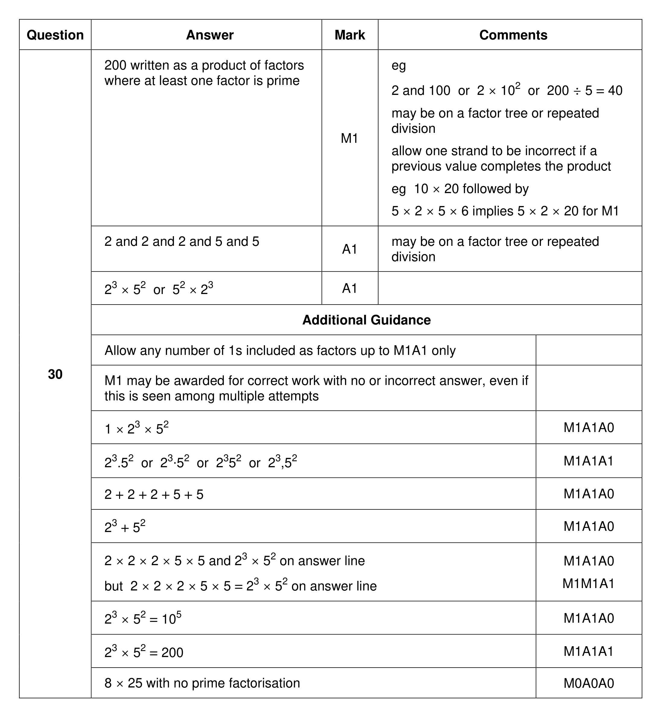 Mark scheme for Q30
