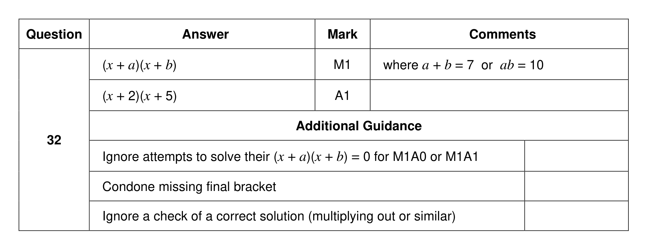 Mark scheme for Q32