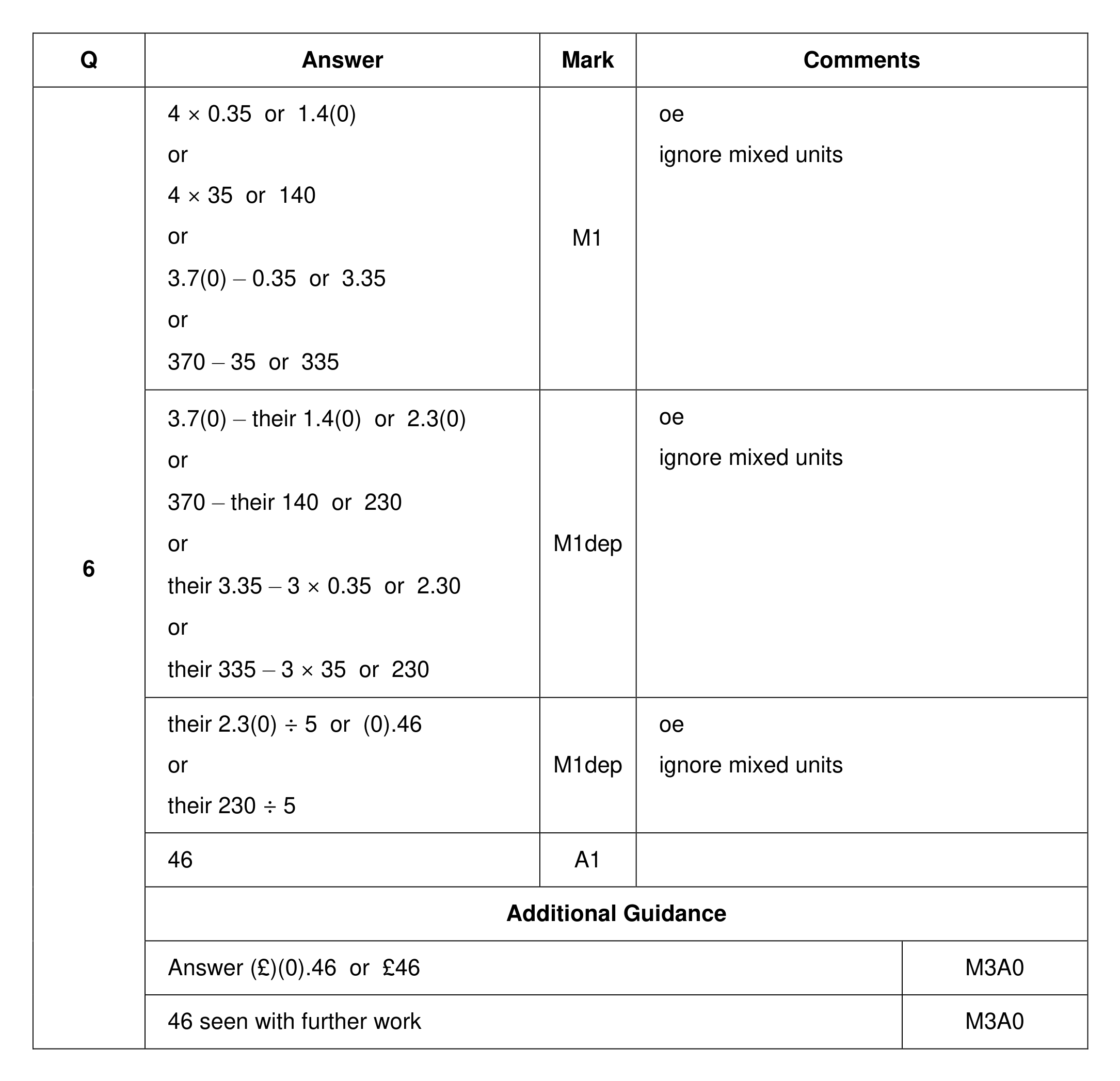 Mark scheme for Q6