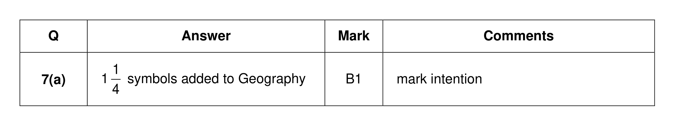Mark scheme for Q7 (part 1 of 2)