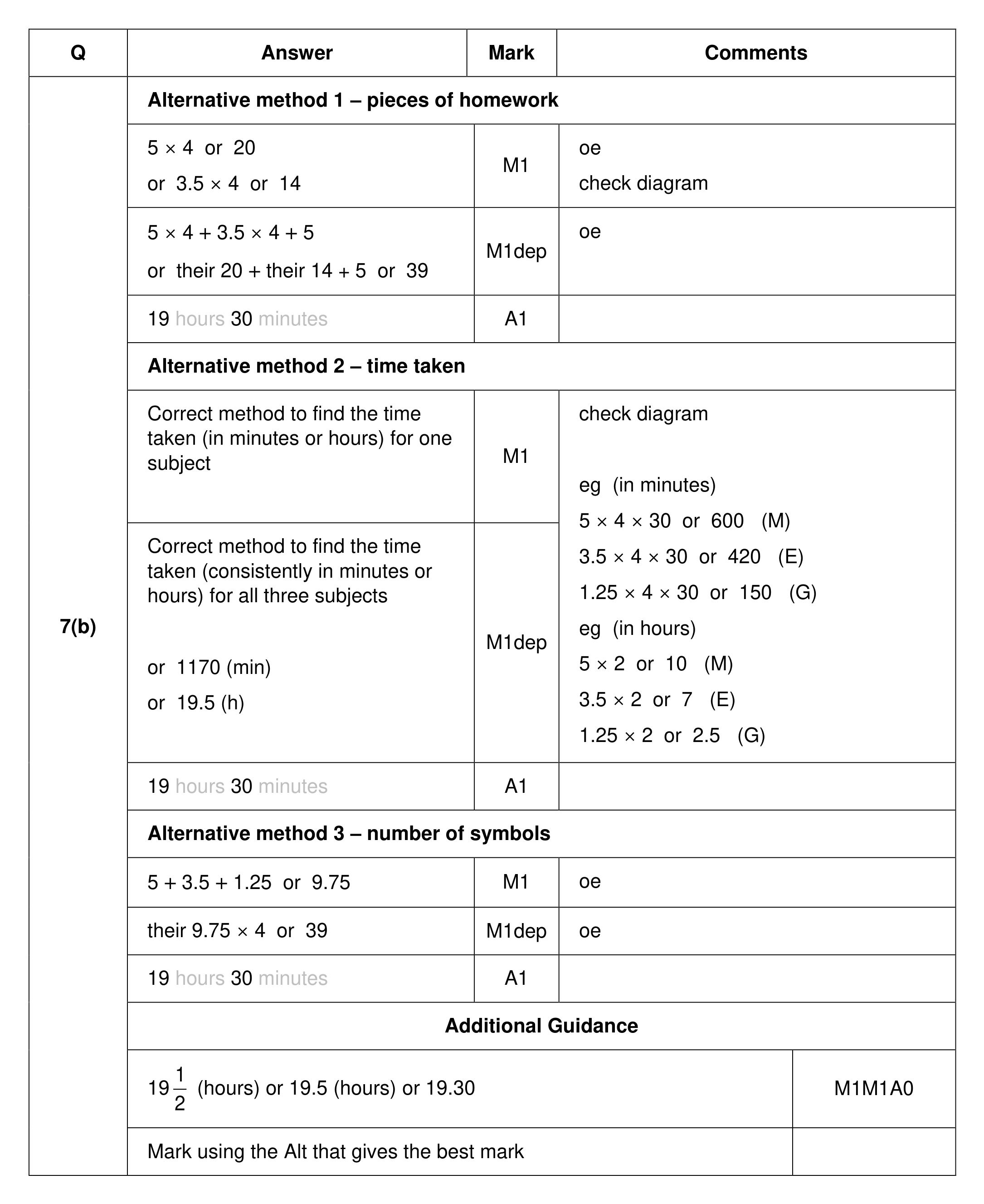 Mark scheme for Q7 (part 2 of 2)