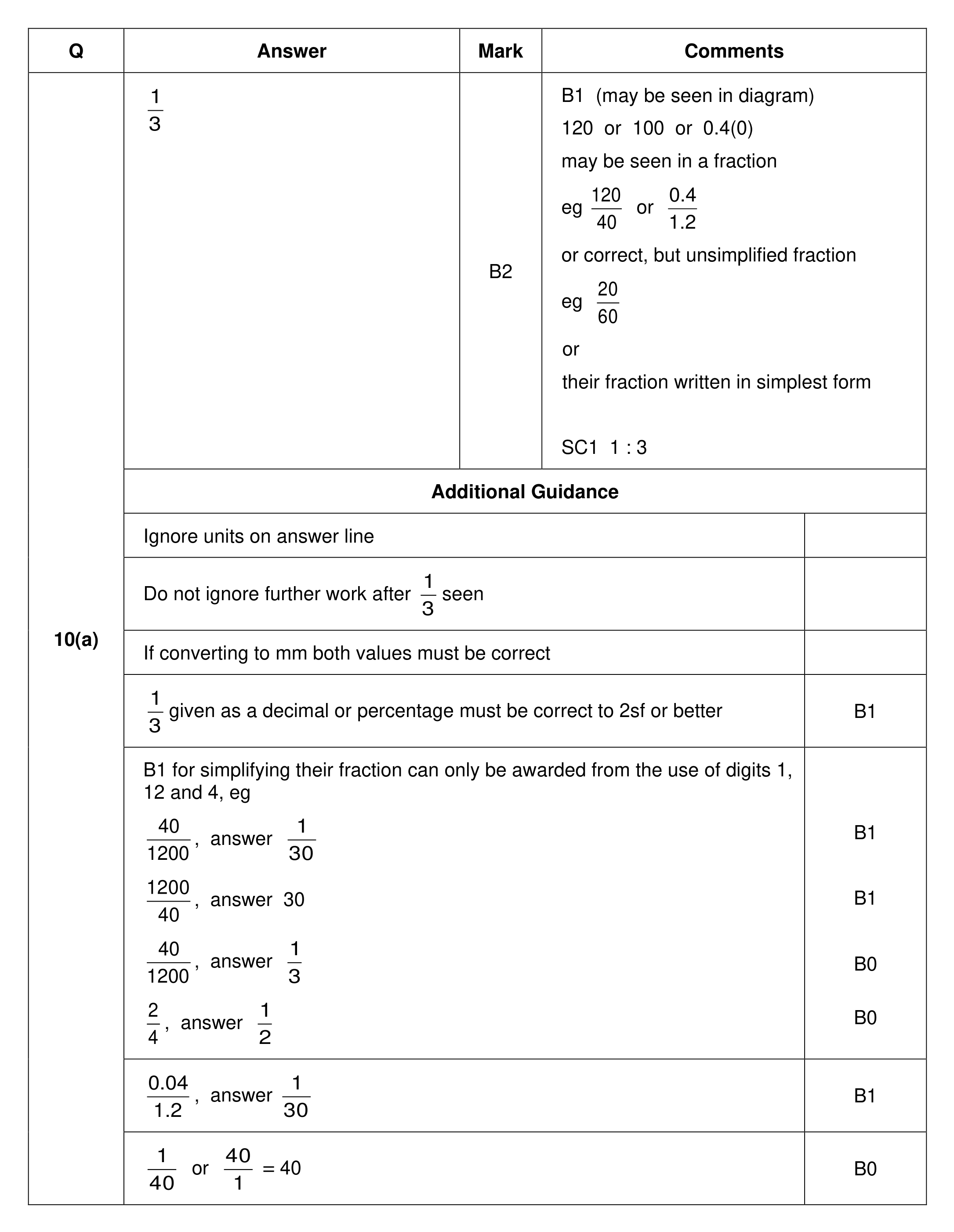 Mark scheme for Q10 (part 1 of 2)