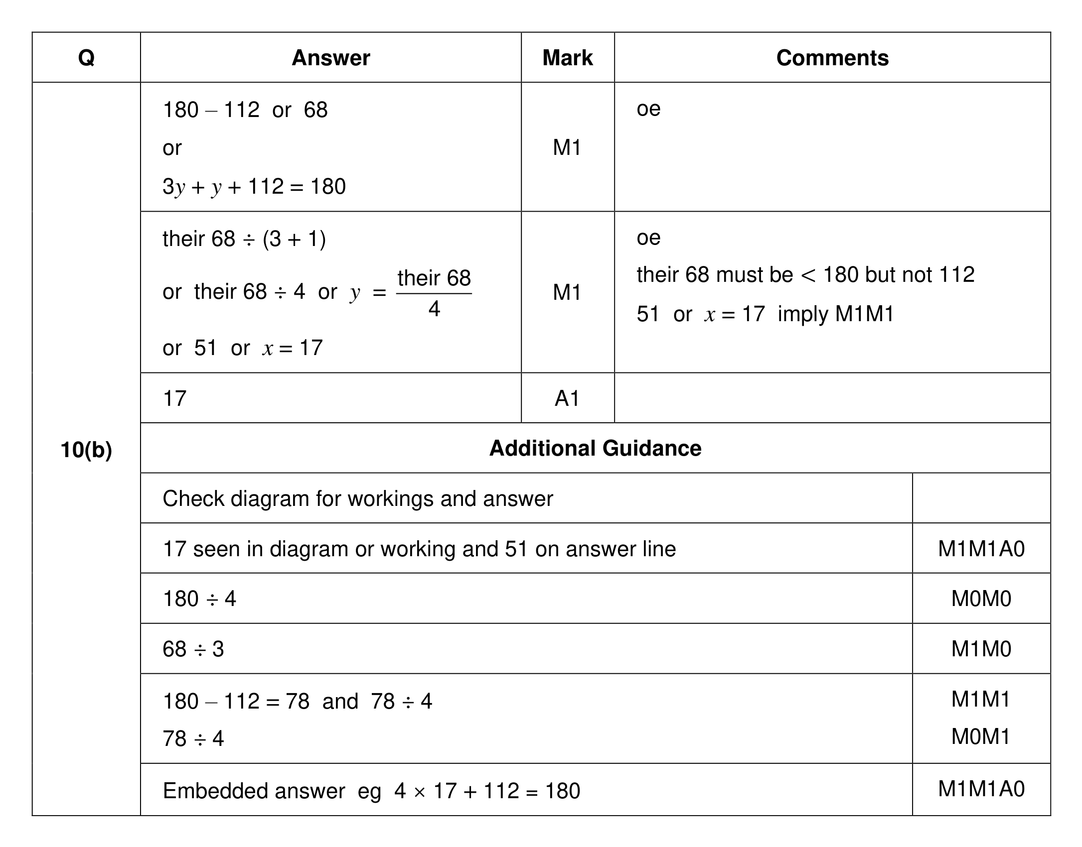 Mark scheme for Q10 (part 2 of 2)
