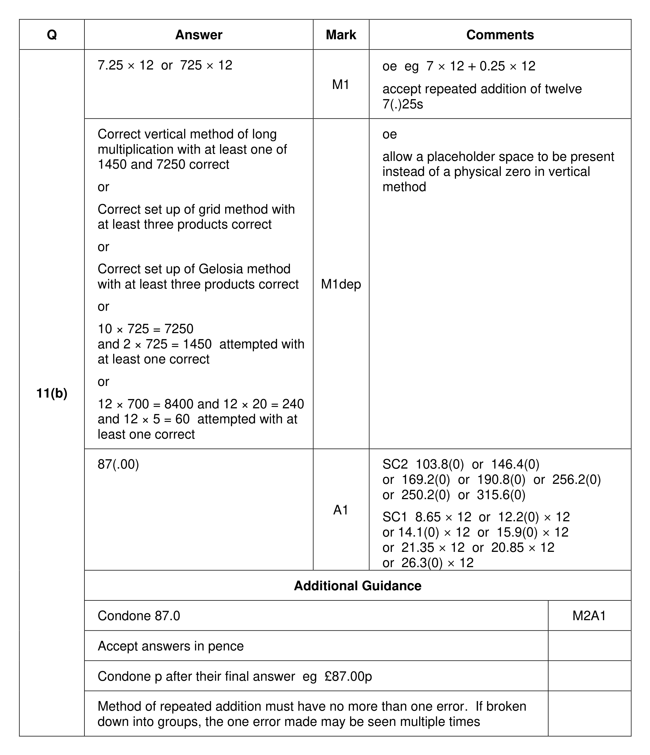 Mark scheme for Q11 (part 2 of 2)