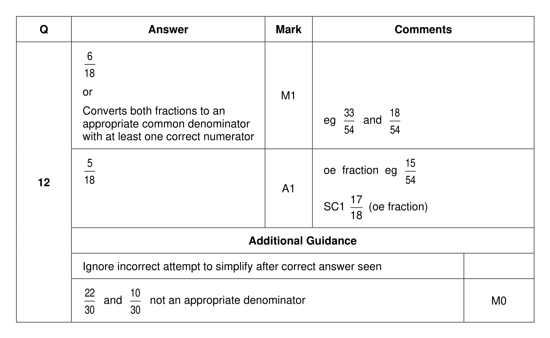 Mark scheme for Q12