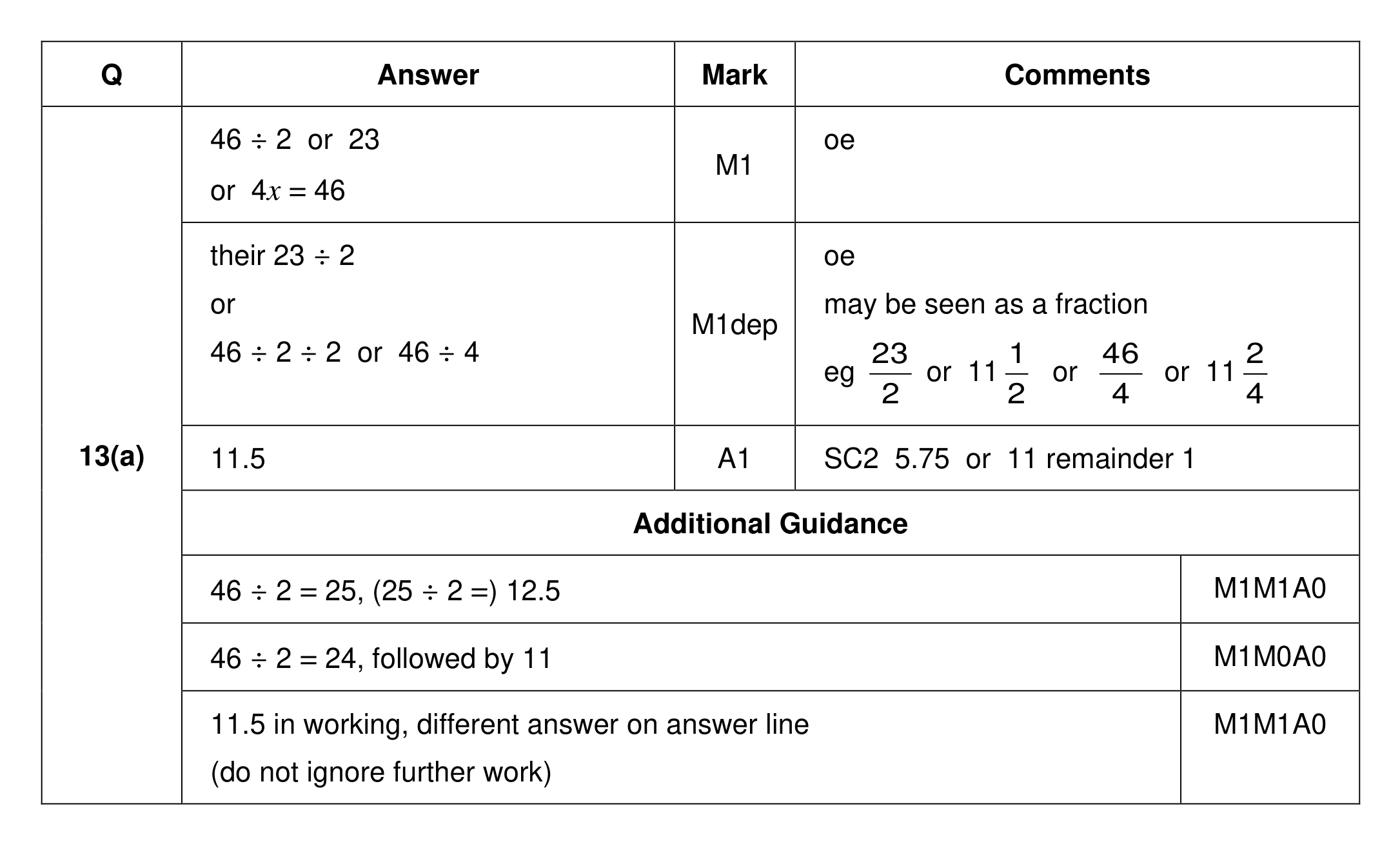 Mark scheme for Q13 (part 1 of 2)