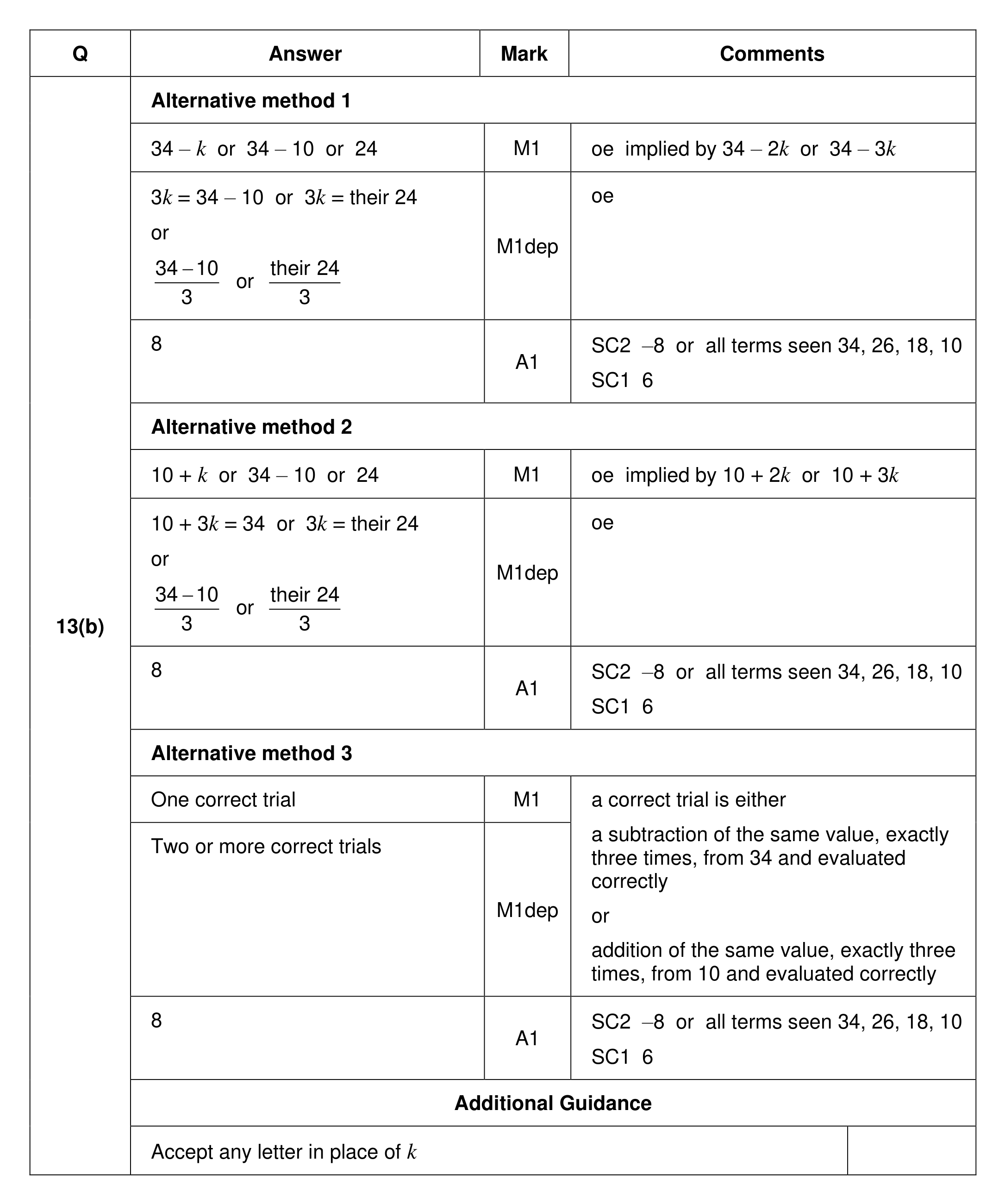 Mark scheme for Q13 (part 2 of 2)